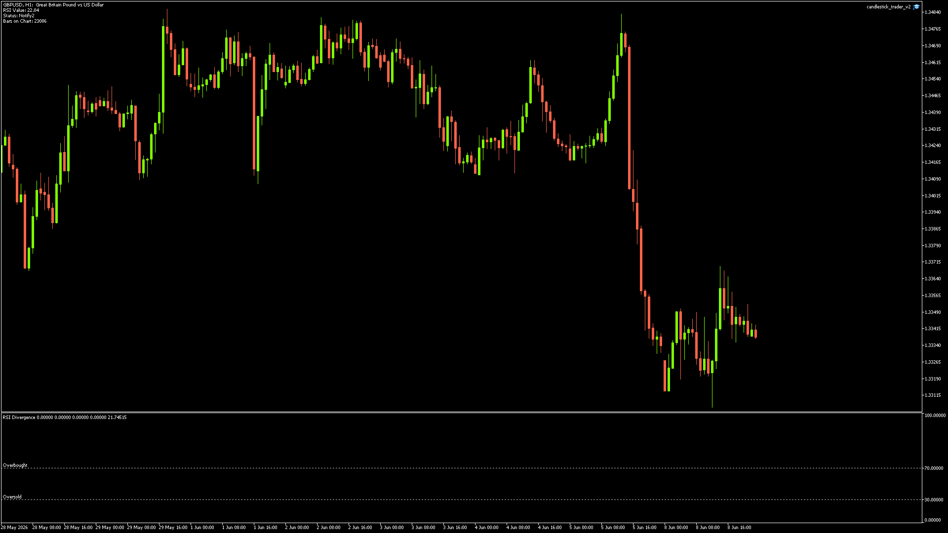 GBPUSD - 16/09/2026 / 22:00:00