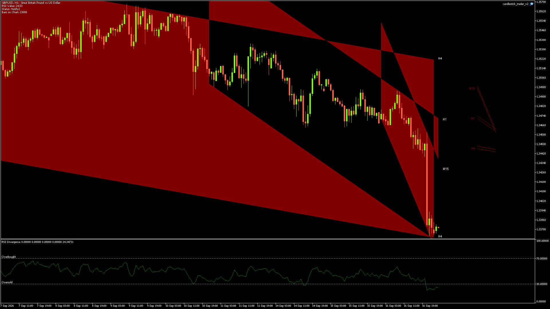 GBPUSD - 17/09/2026 / 00:00:01