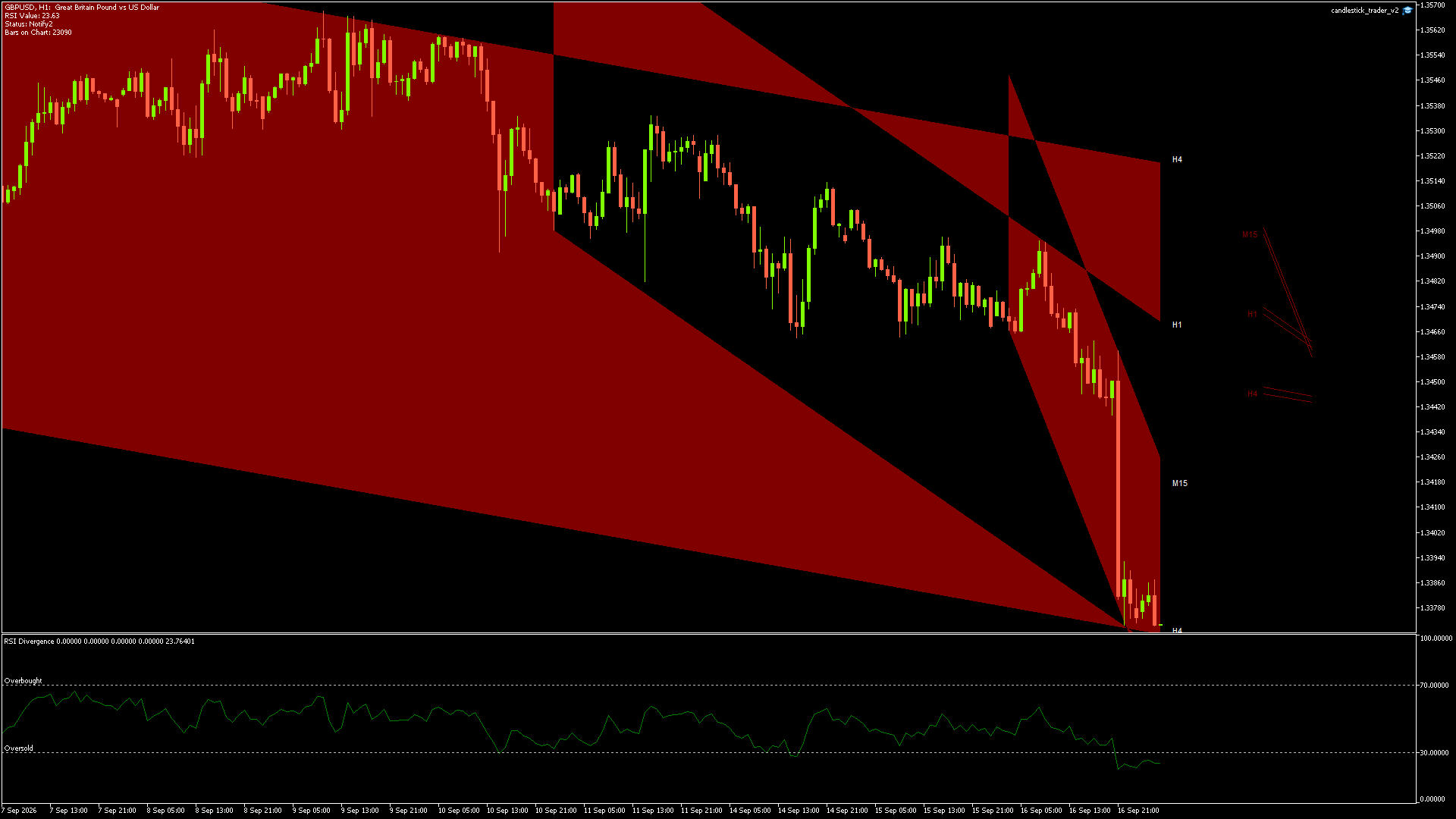 GBPUSD - 17/09/2026 / 02:00:00