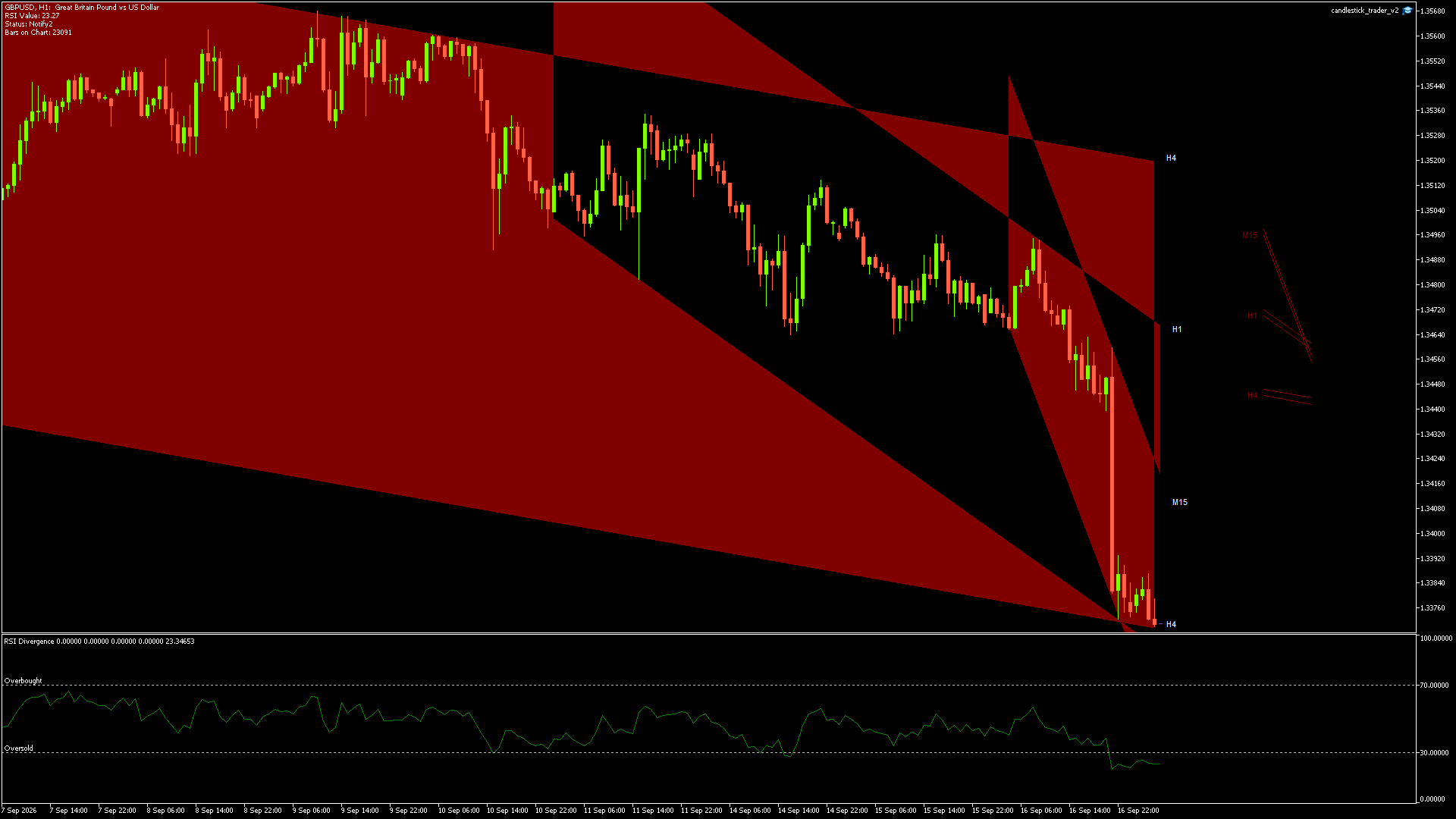 GBPUSD - 17/09/2026 / 03:00:00