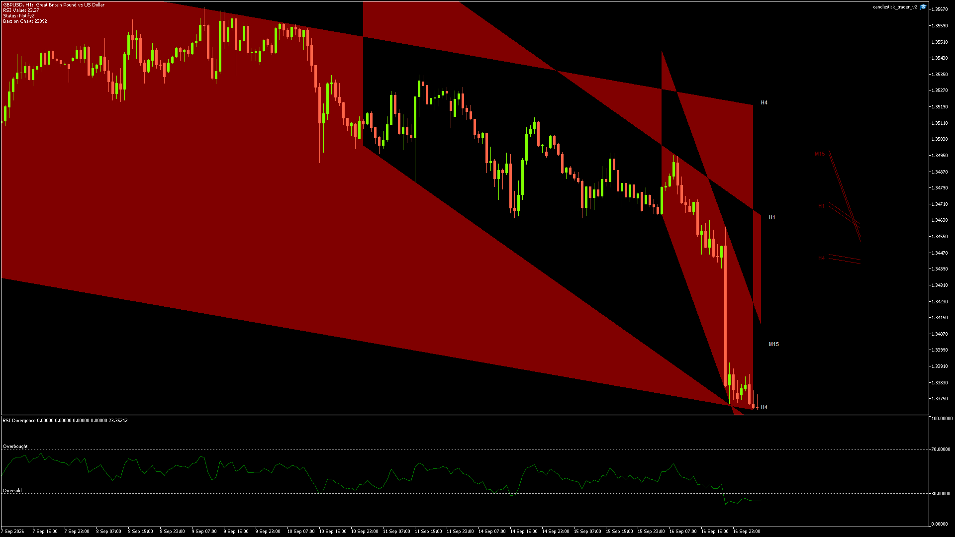 GBPUSD - 17/09/2026 / 04:00:00