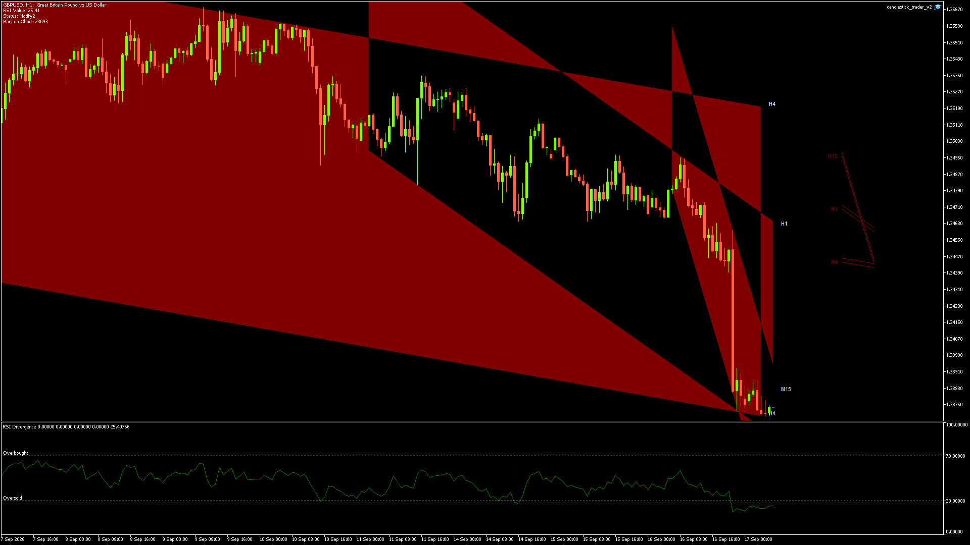 GBPUSD - 17/09/2026 / 05:00:01