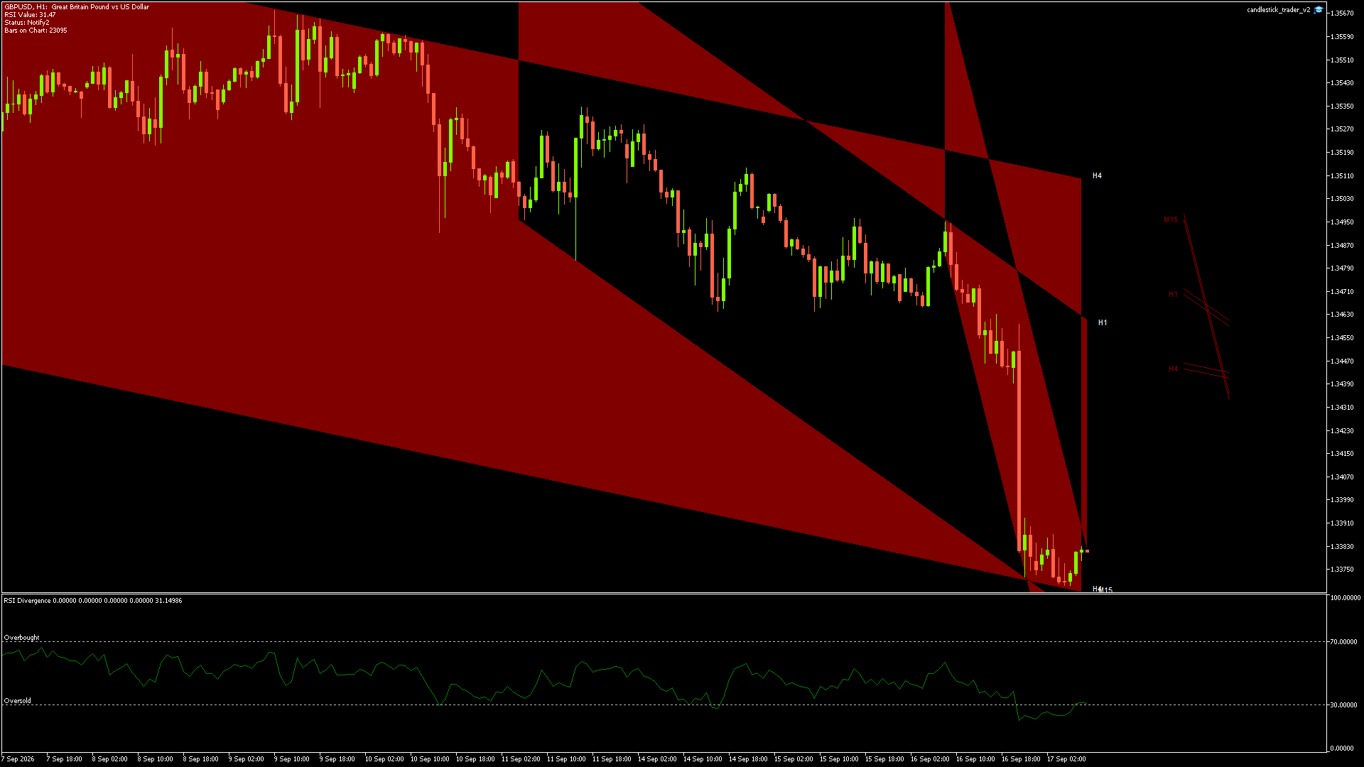 GBPUSD - 17/09/2026 / 07:00:01