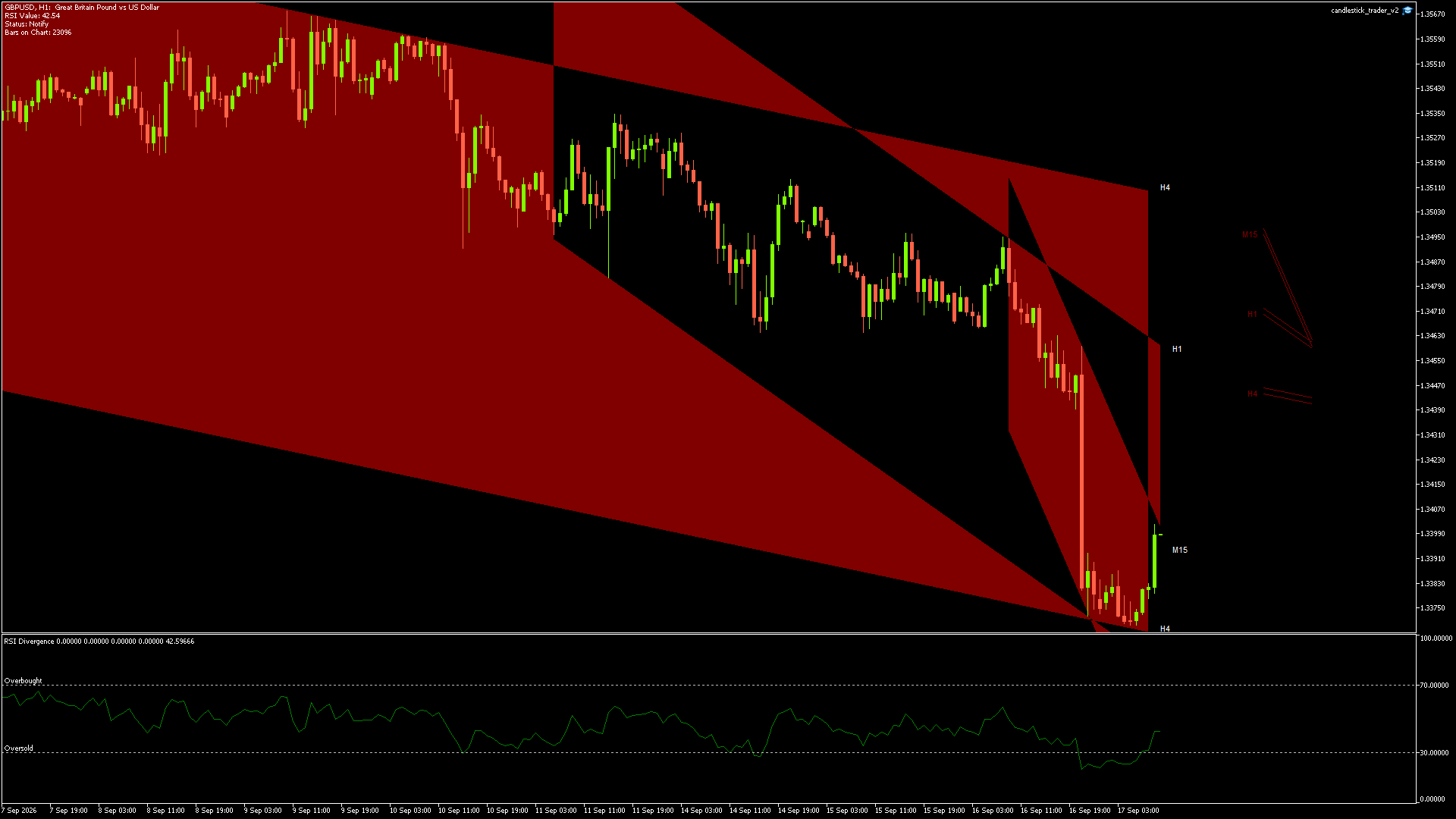 GBPUSD - 17/09/2026 / 08:00:00