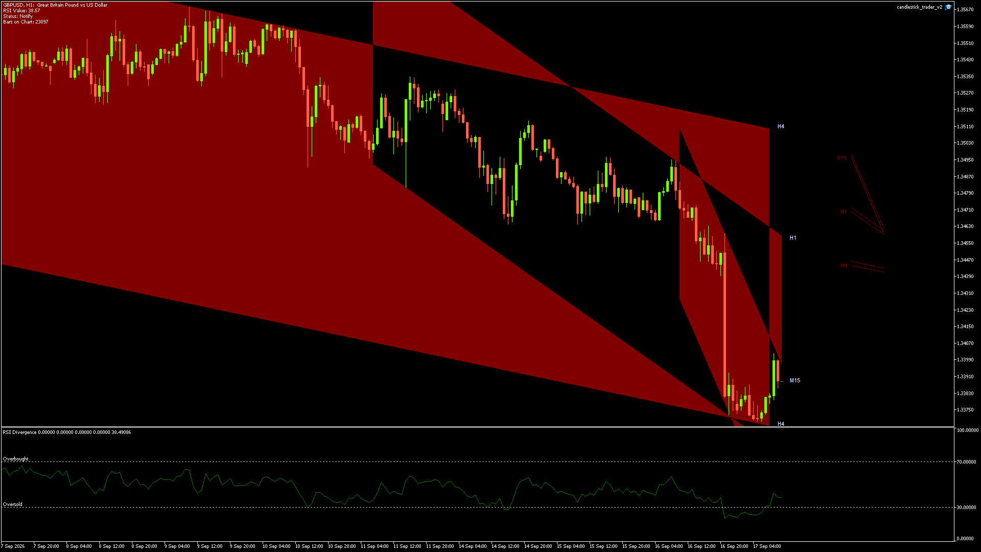 GBPUSD - 17/09/2026 / 09:00:00