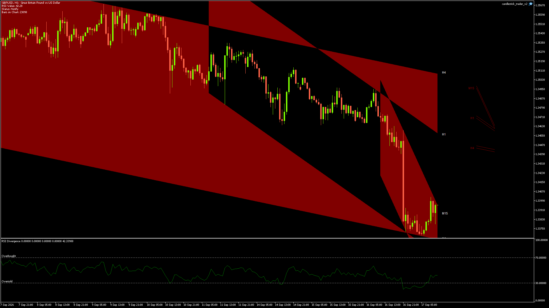 GBPUSD - 17/09/2026 / 10:00:00