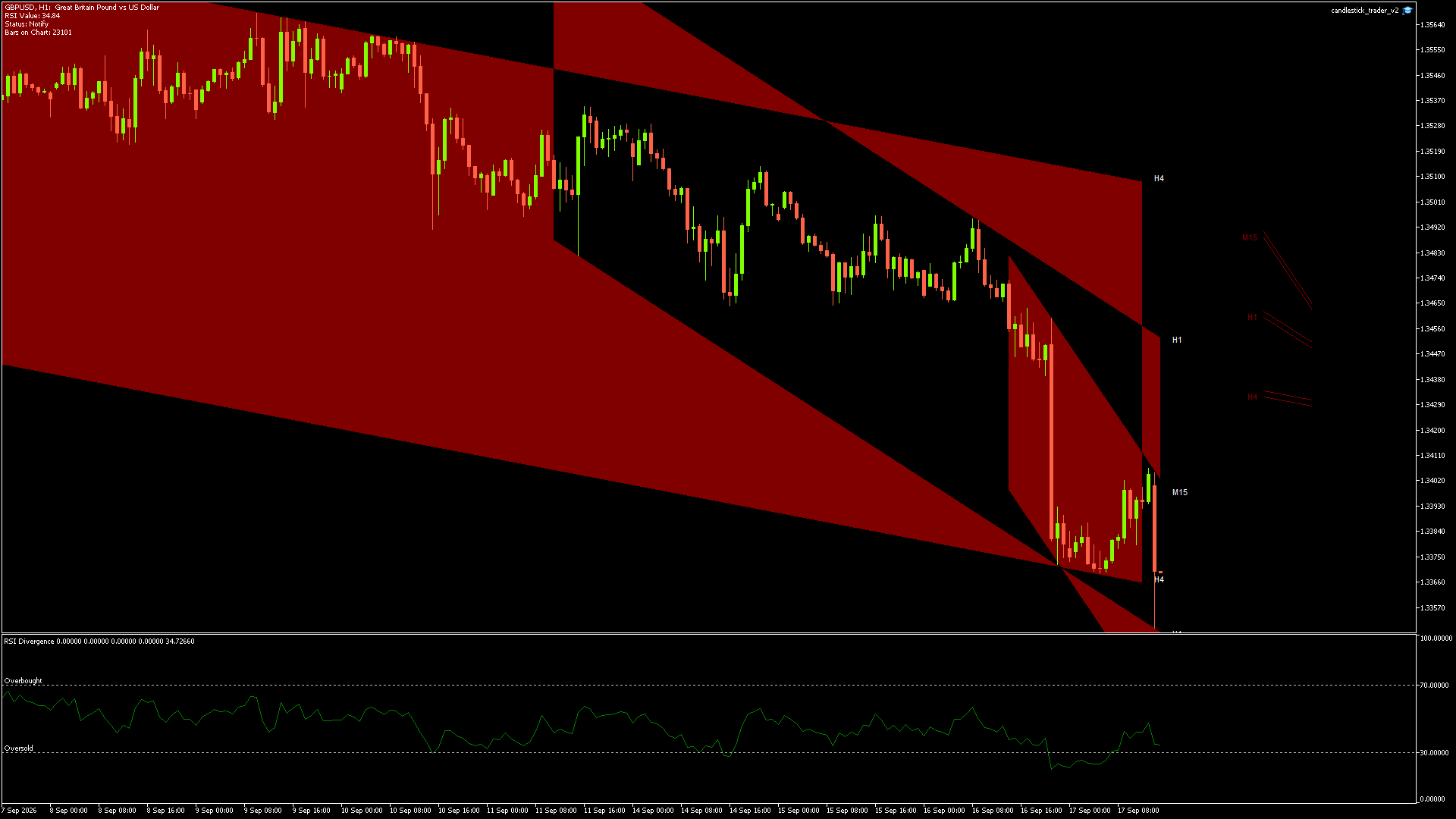 GBPUSD - 17/09/2026 / 13:00:02