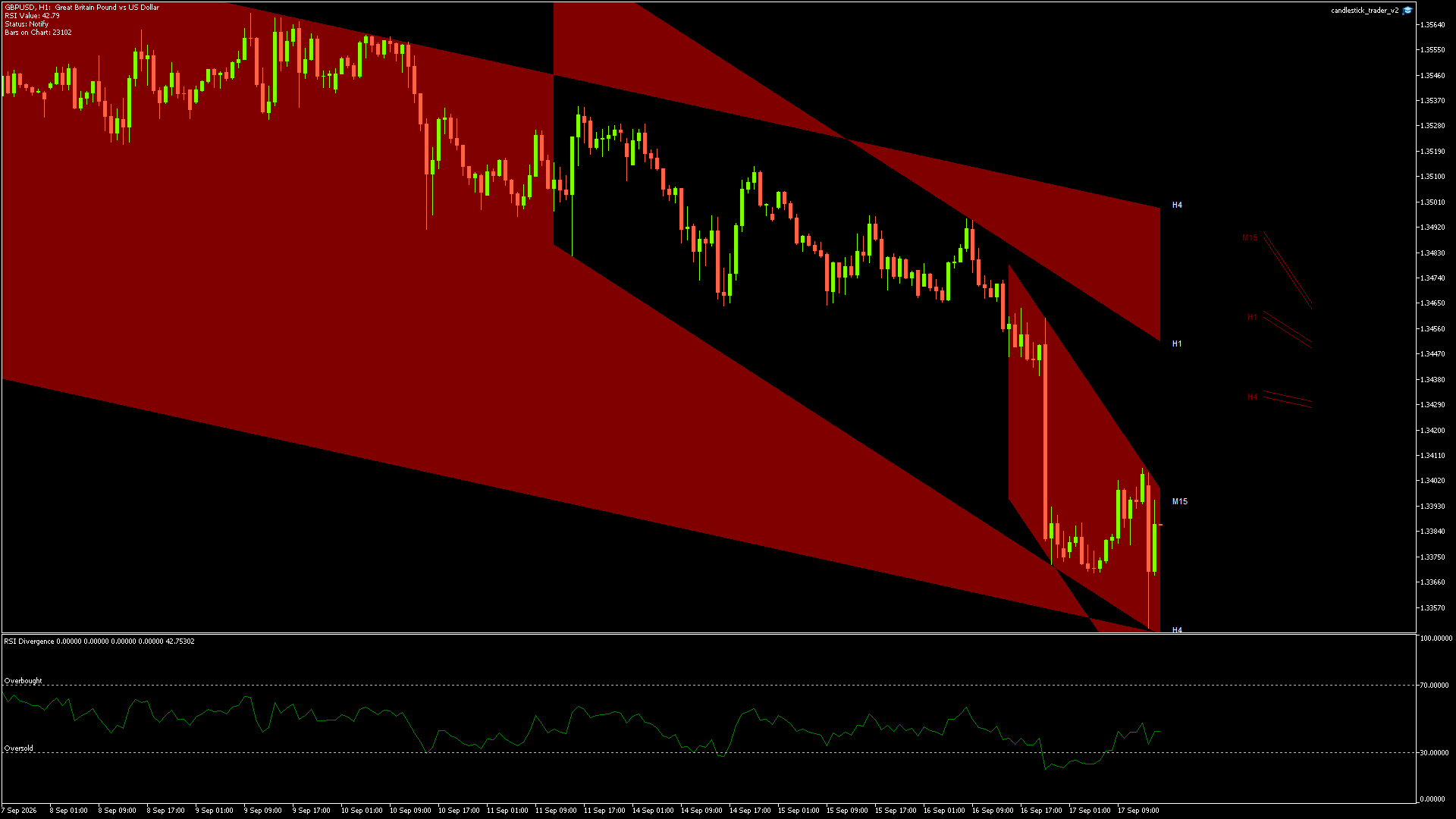 GBPUSD - 17/09/2026 / 14:00:00