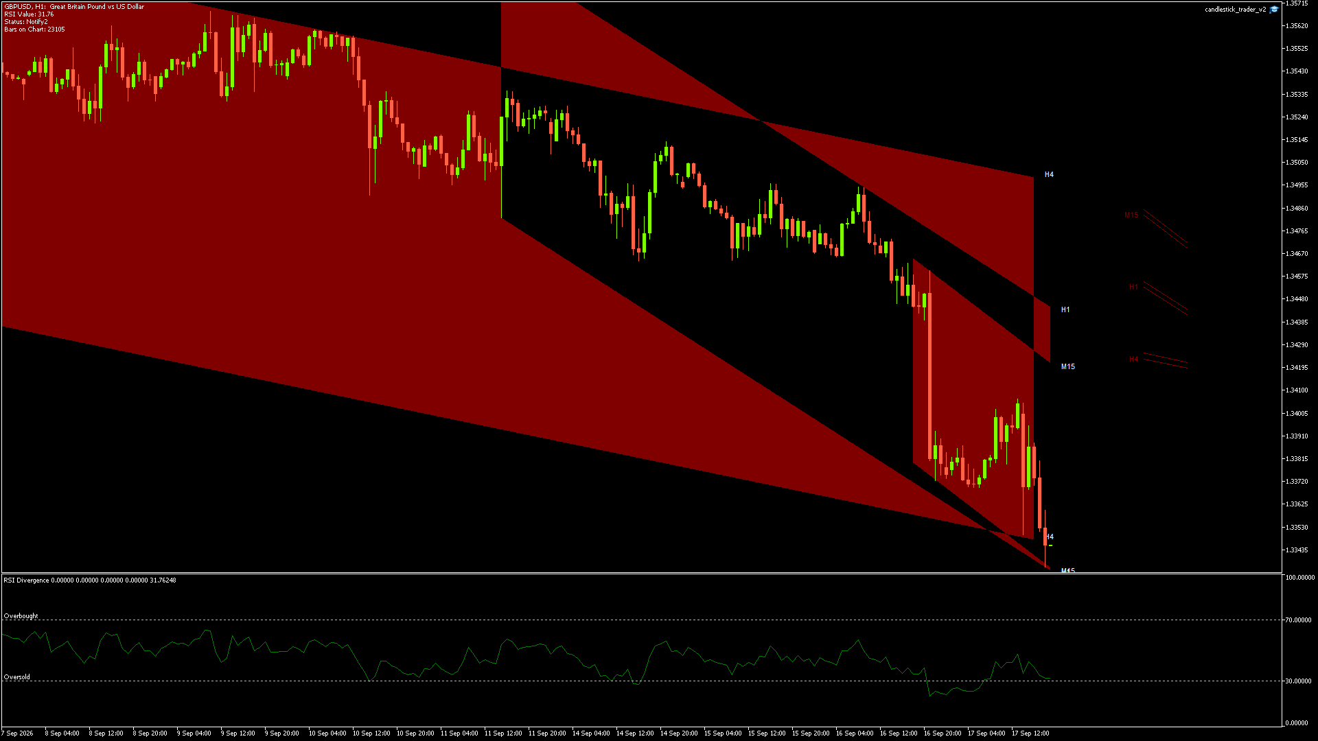 GBPUSD - 17/09/2026 / 17:00:00