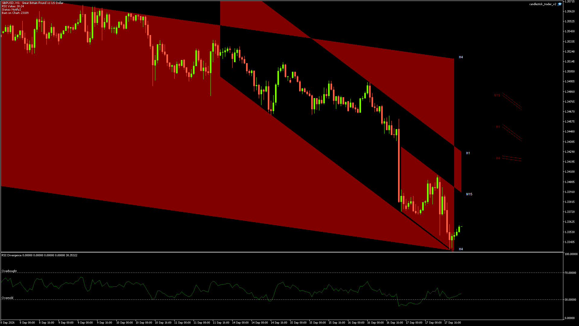 GBPUSD - 17/09/2026 / 21:00:01