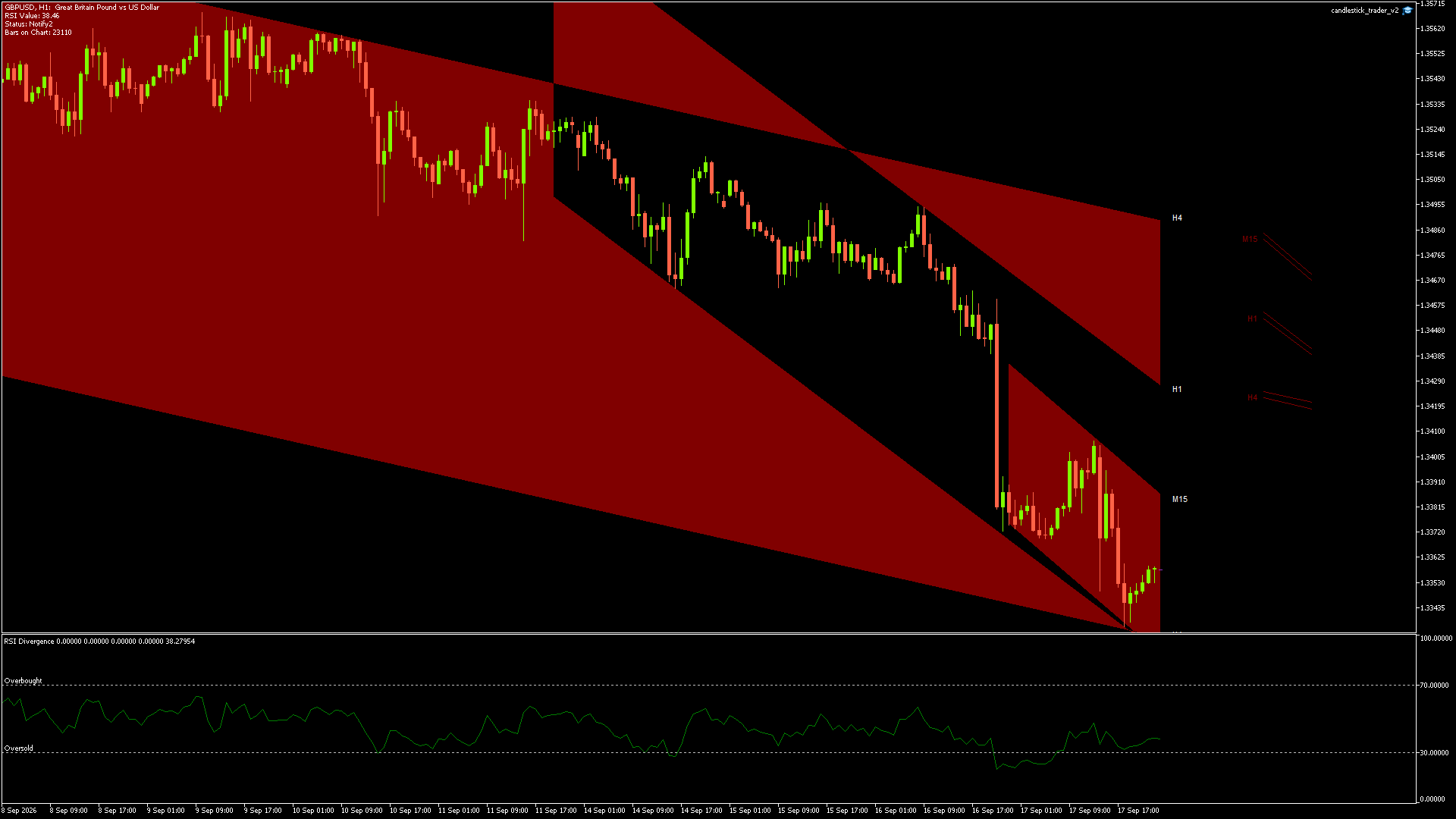 GBPUSD - 17/09/2026 / 22:00:00