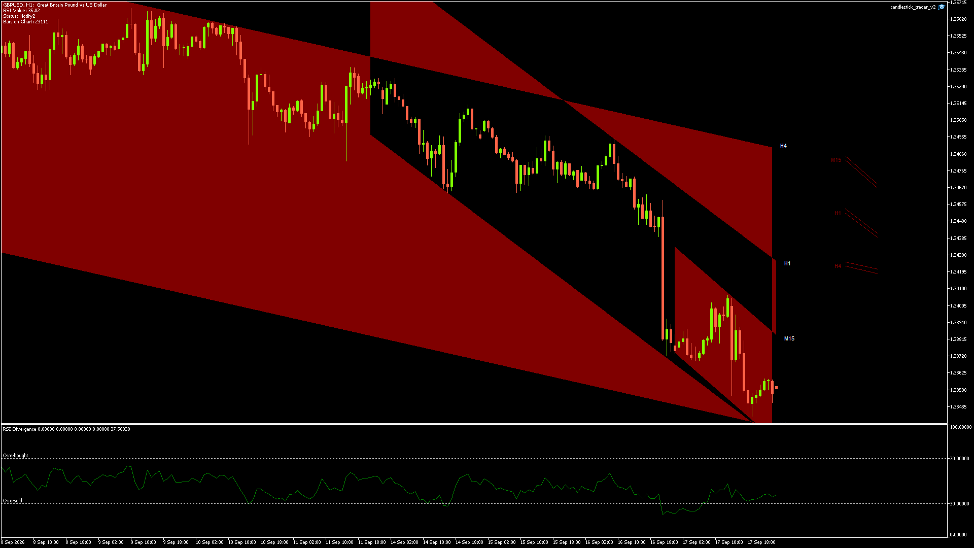 GBPUSD - 17/09/2026 / 23:00:00