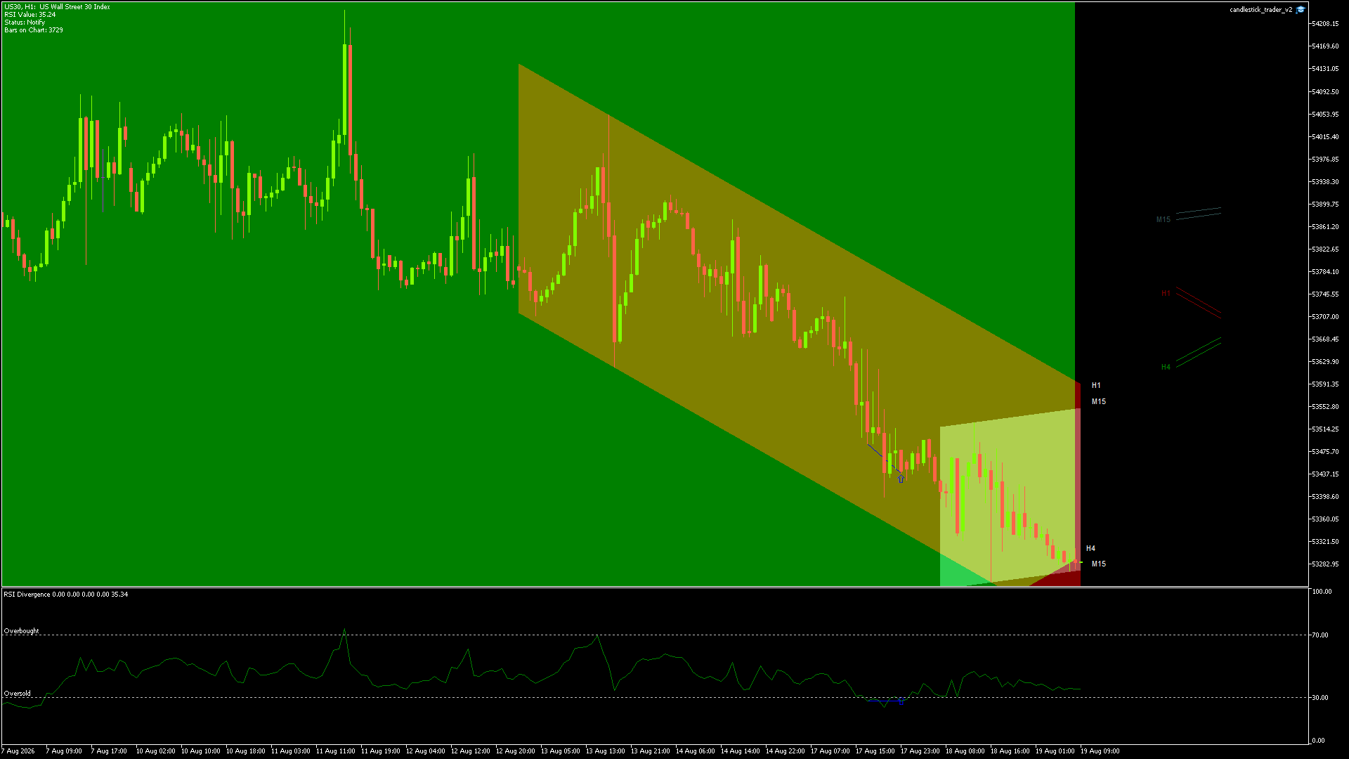 DOW JONES Chart