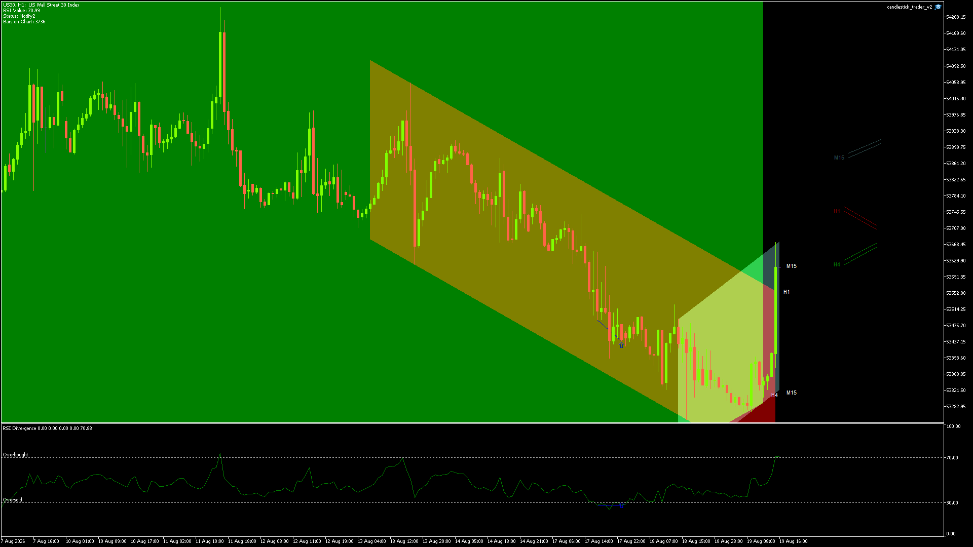 DOW JONES Chart