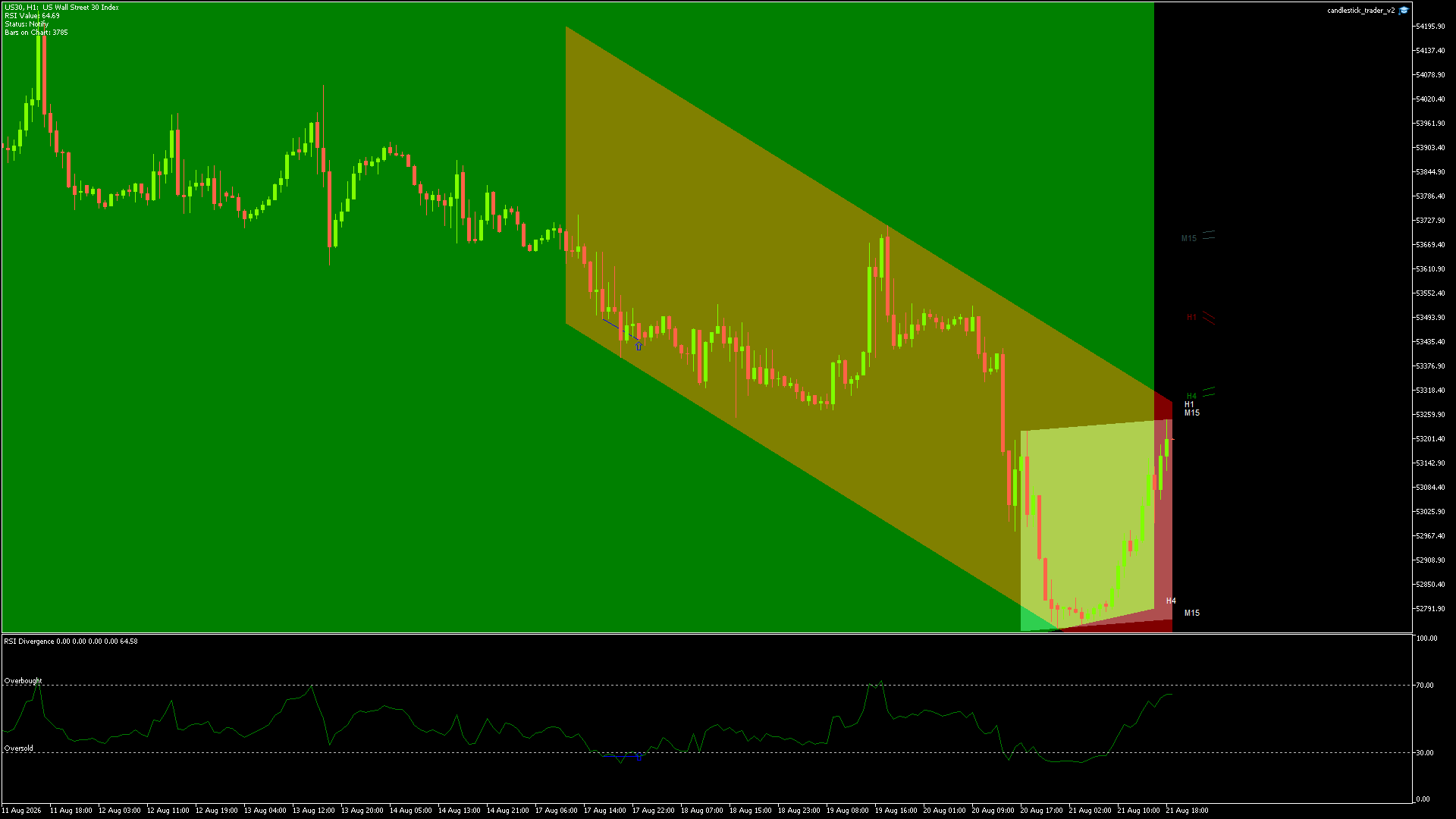 DOW JONES Chart