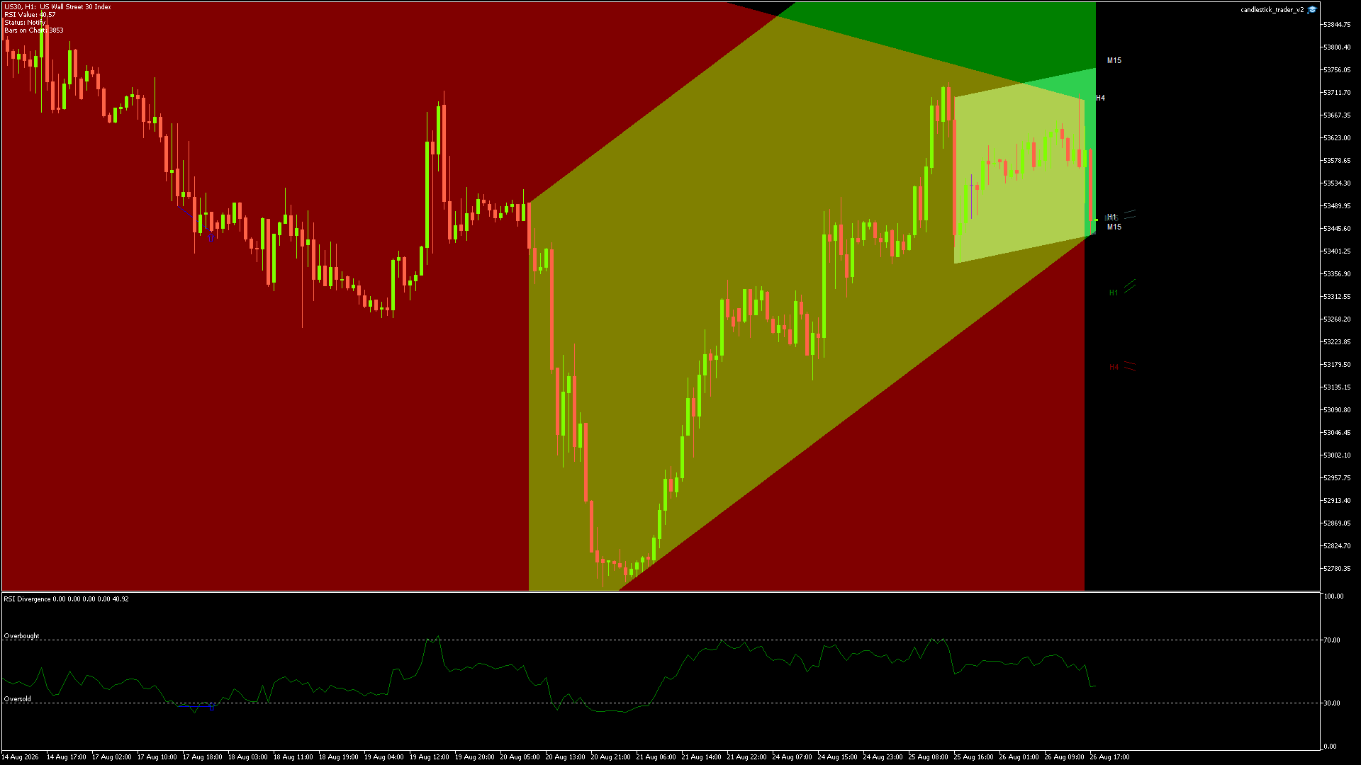 DOW JONES Chart