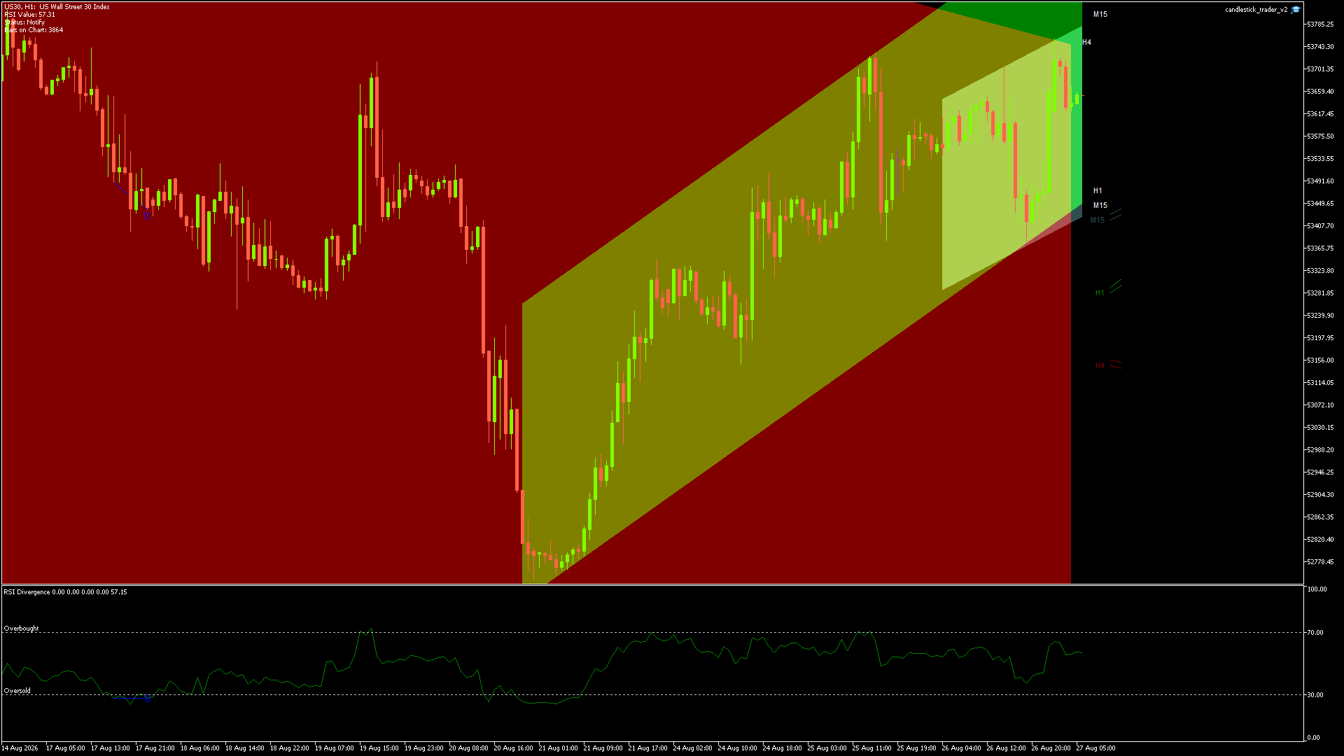 DOW JONES Chart