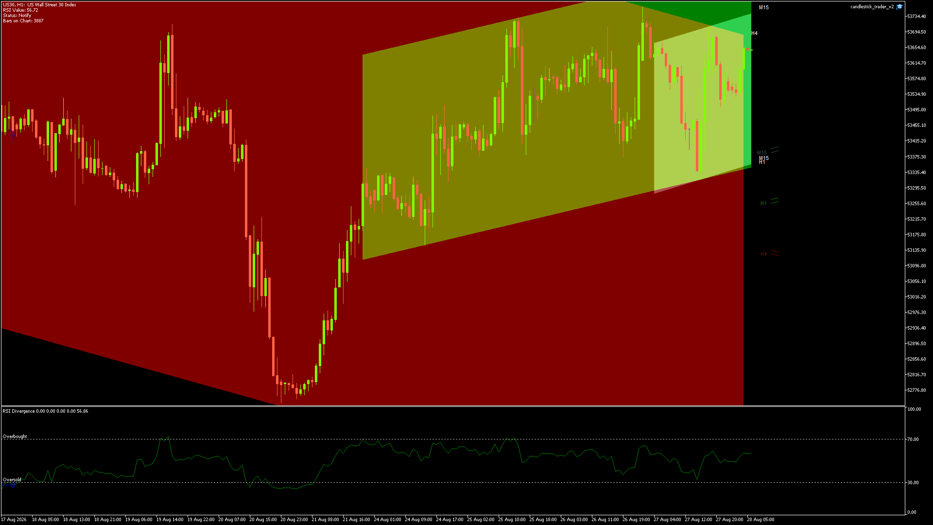 DOW JONES Chart
