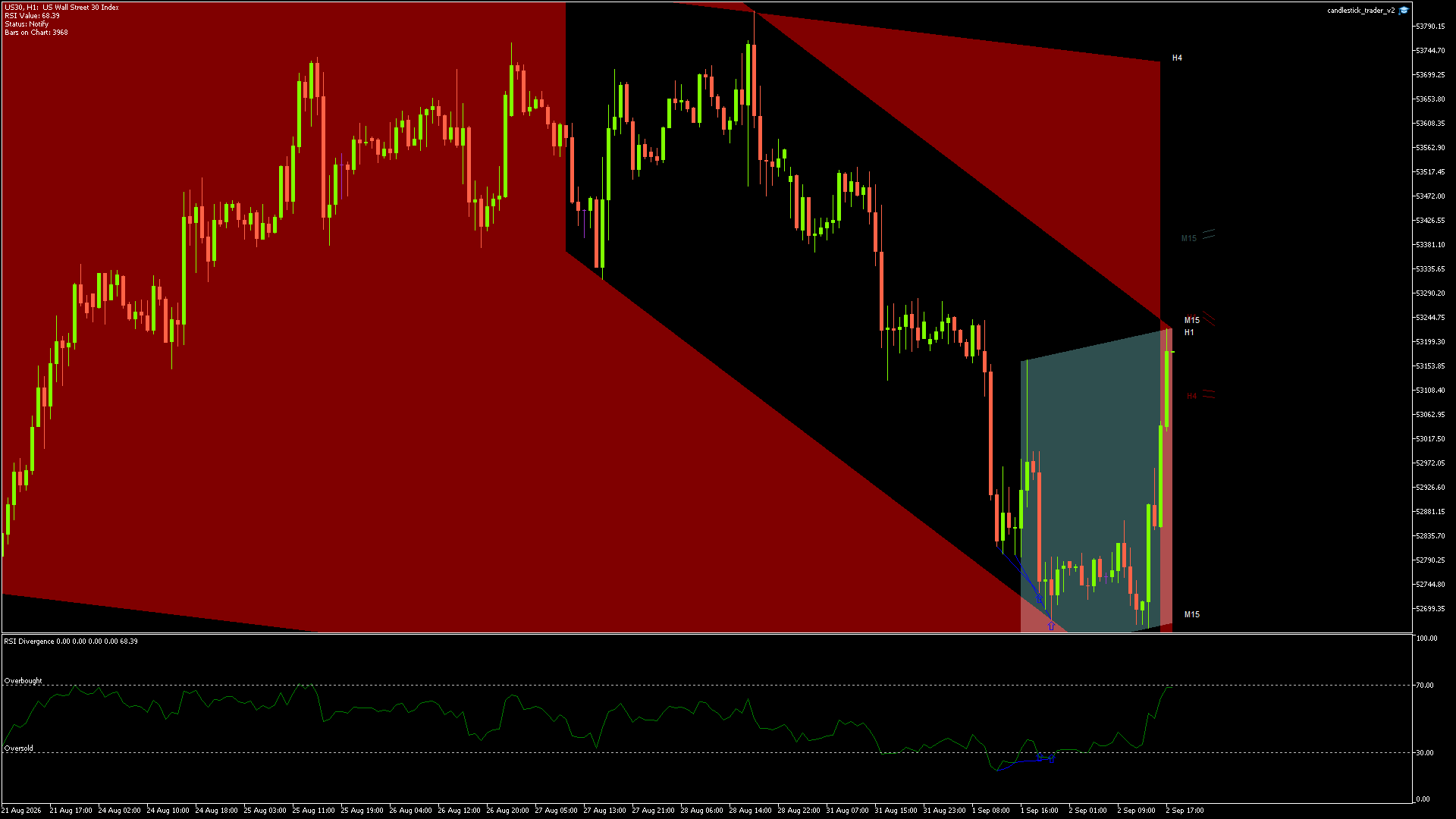 DOW JONES Chart