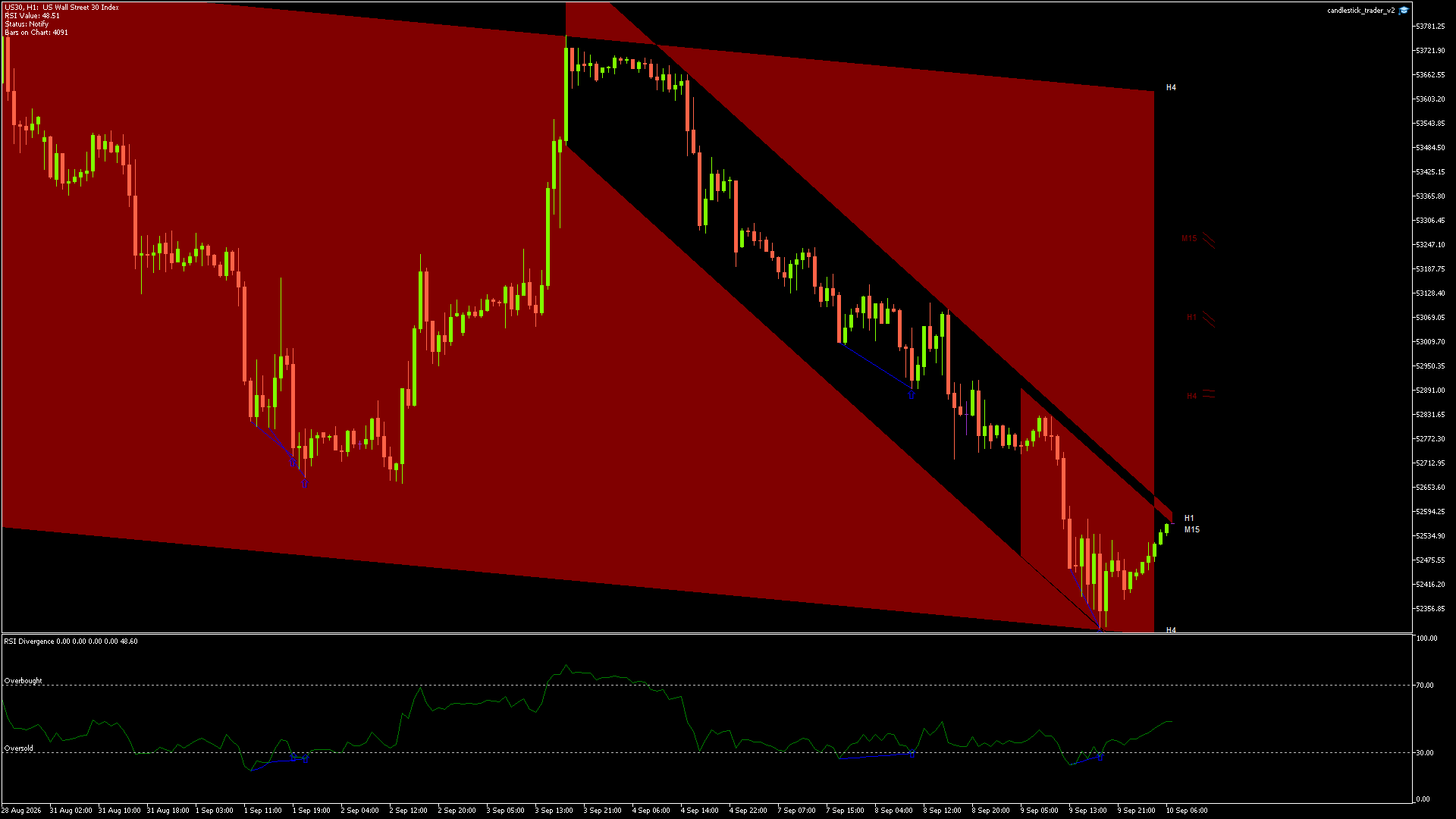 US30 - 10/09/2026 / 05:00:10