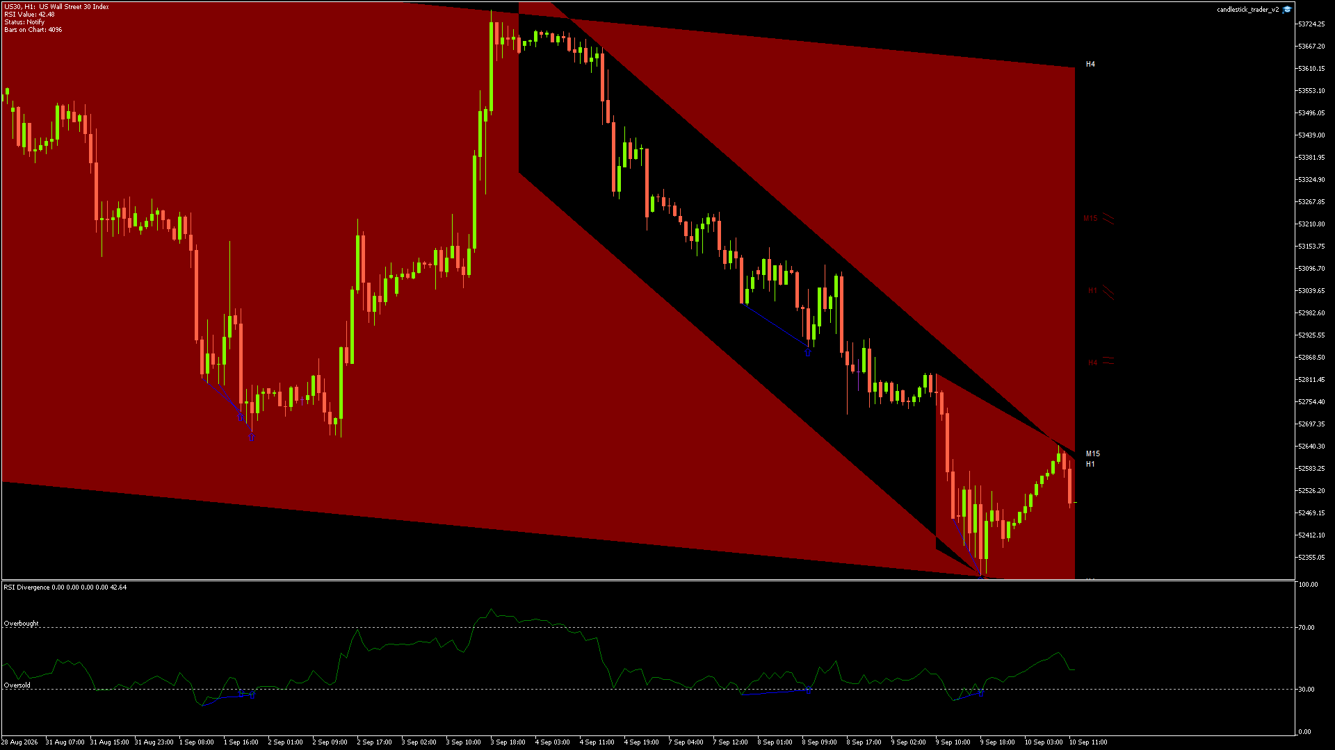 US30 - 10/09/2026 / 10:00:00