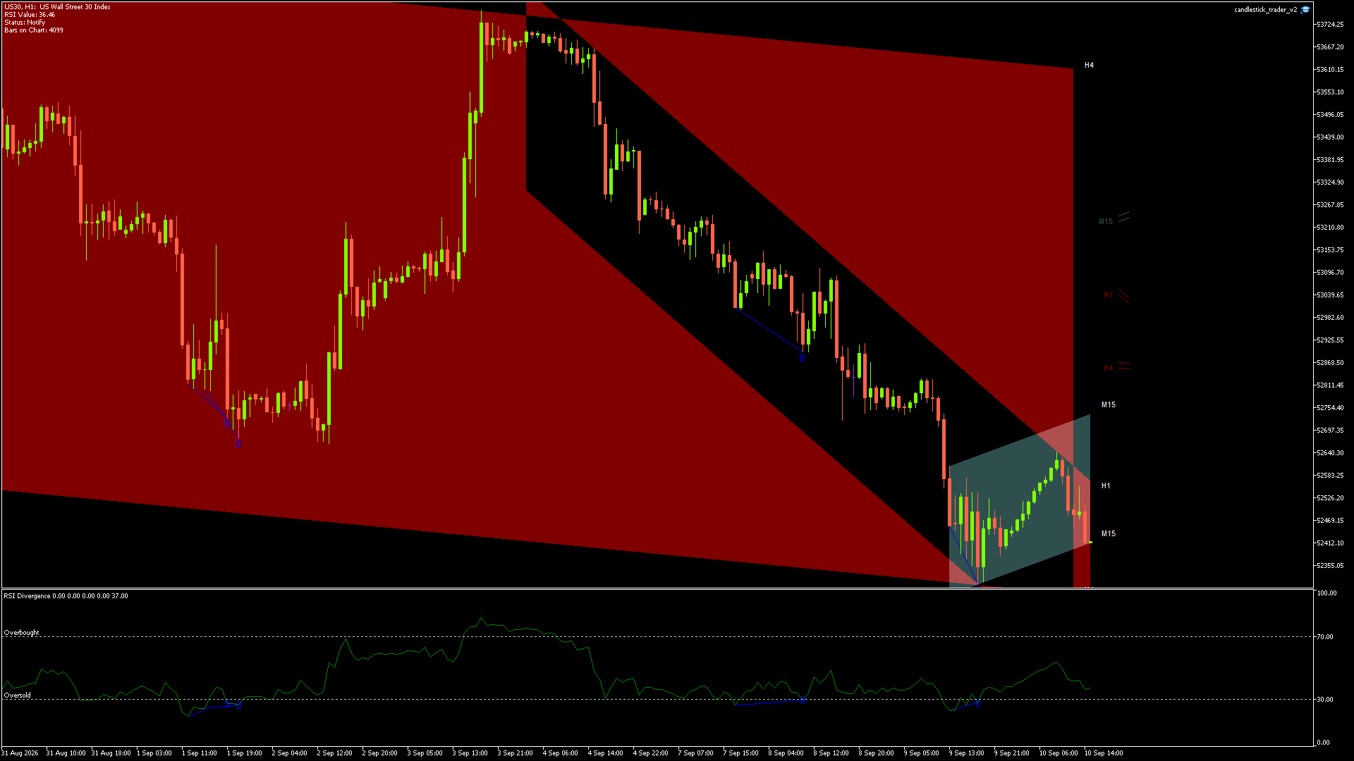 DOW JONES Chart