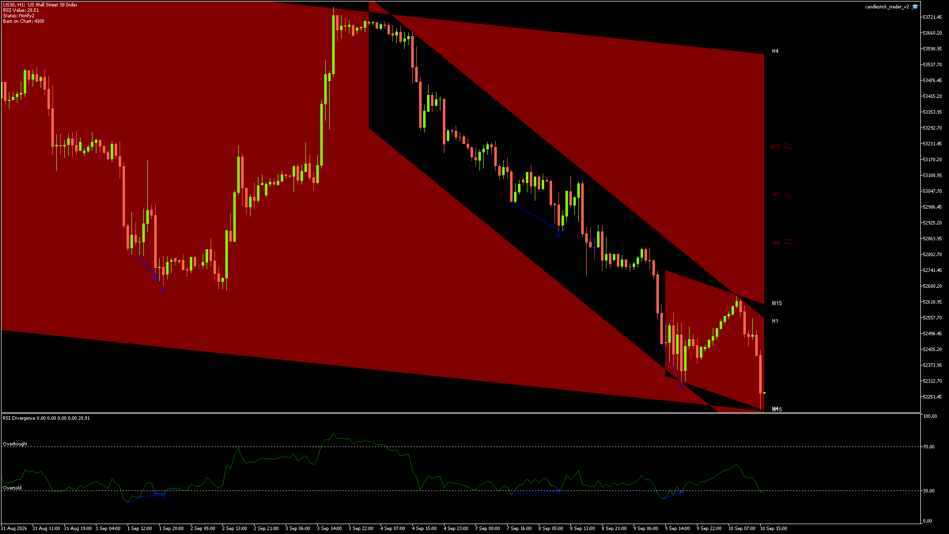 US30 - 10/09/2026 / 14:00:01