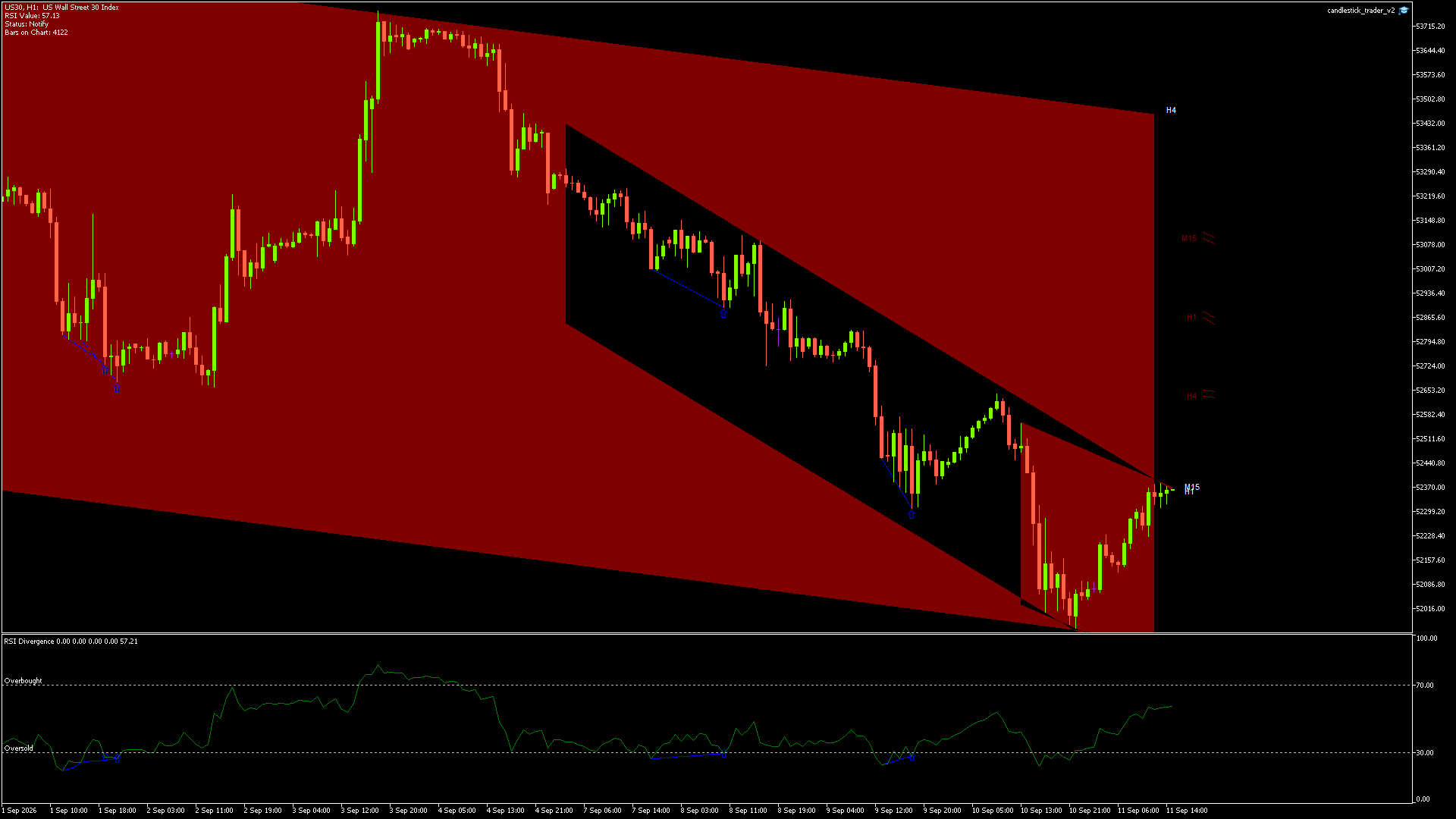 US30 - 11/09/2026 / 13:00:00