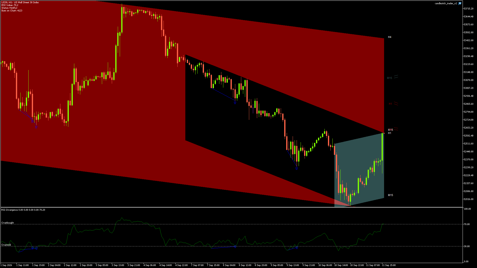 DOW JONES Chart