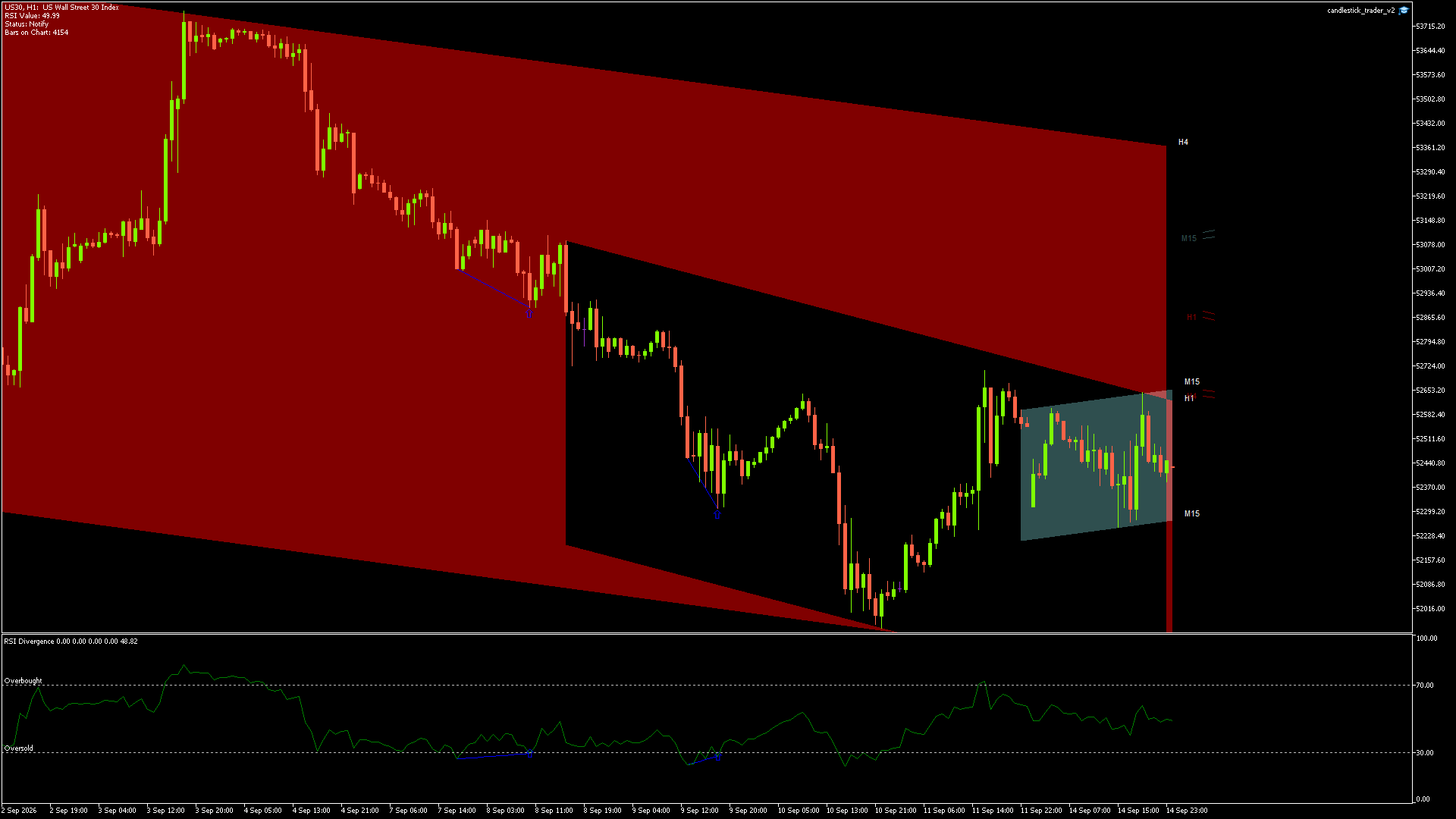 DOW JONES Chart