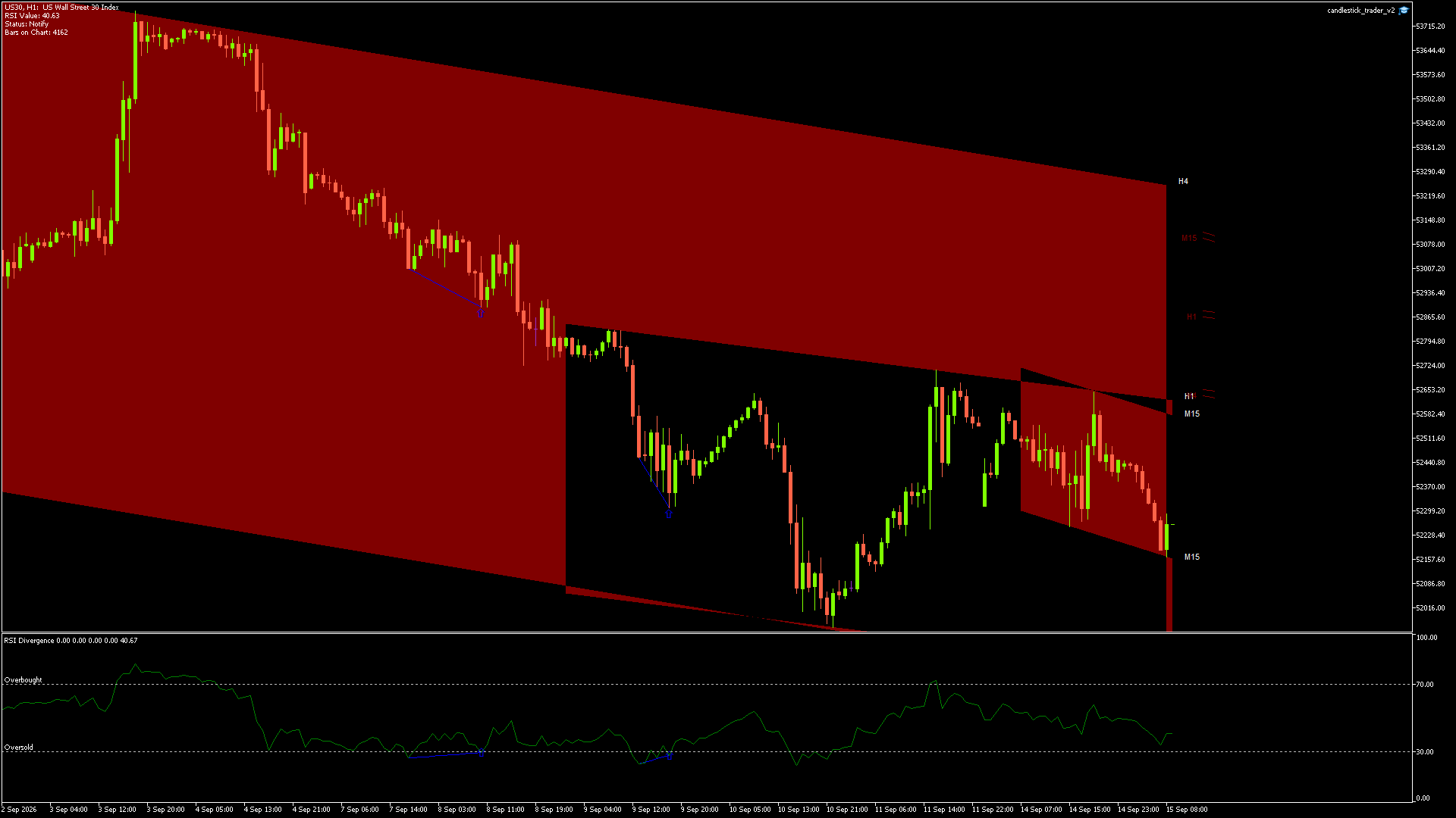 US30 - 15/09/2026 / 07:00:00