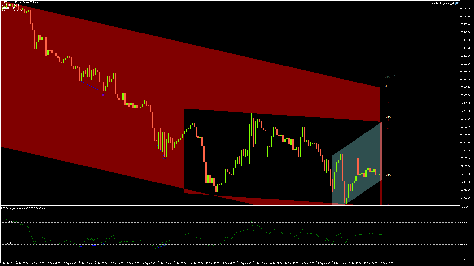 DOW JONES Chart