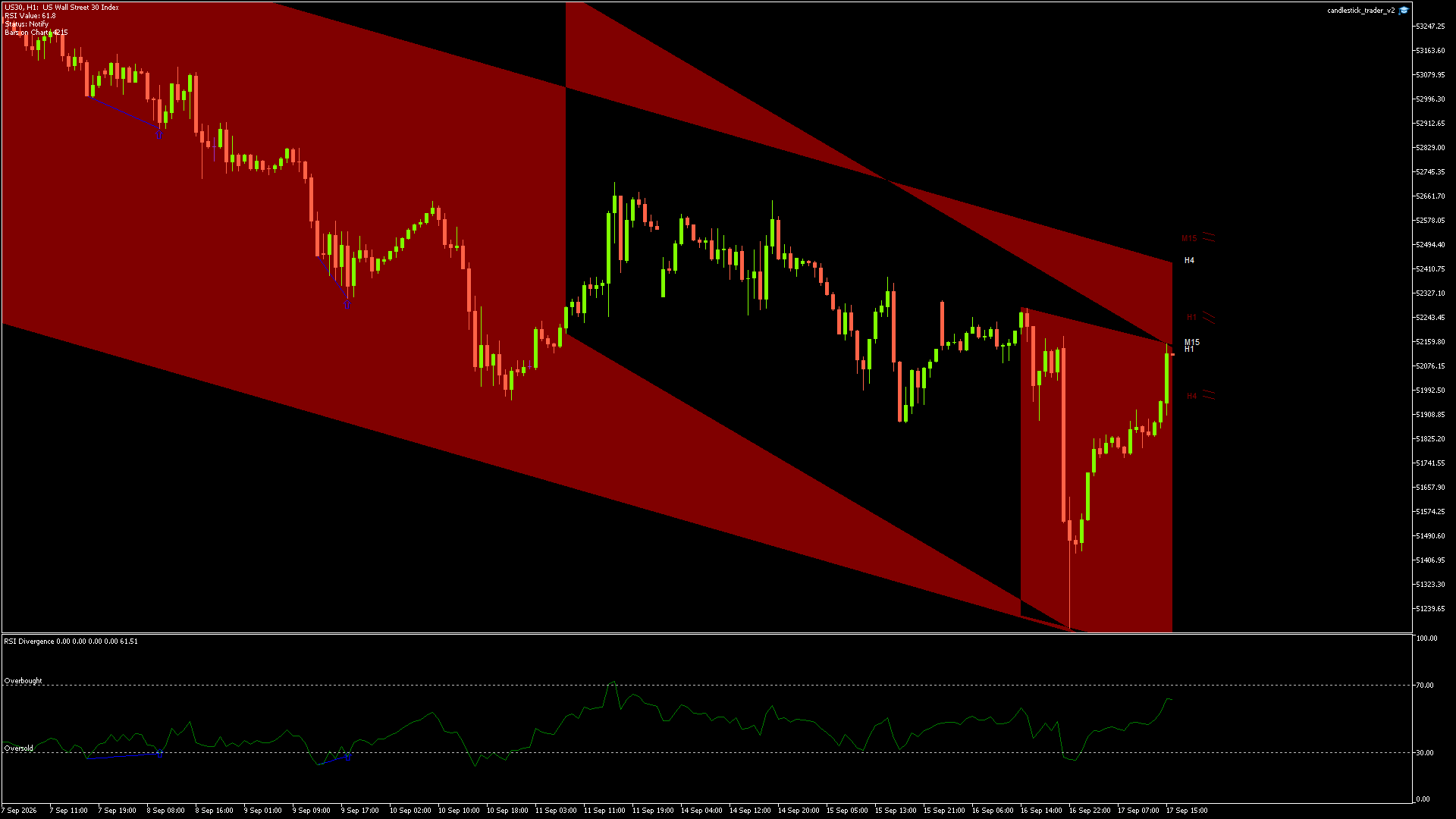 US30 - 17/09/2026 / 14:00:00