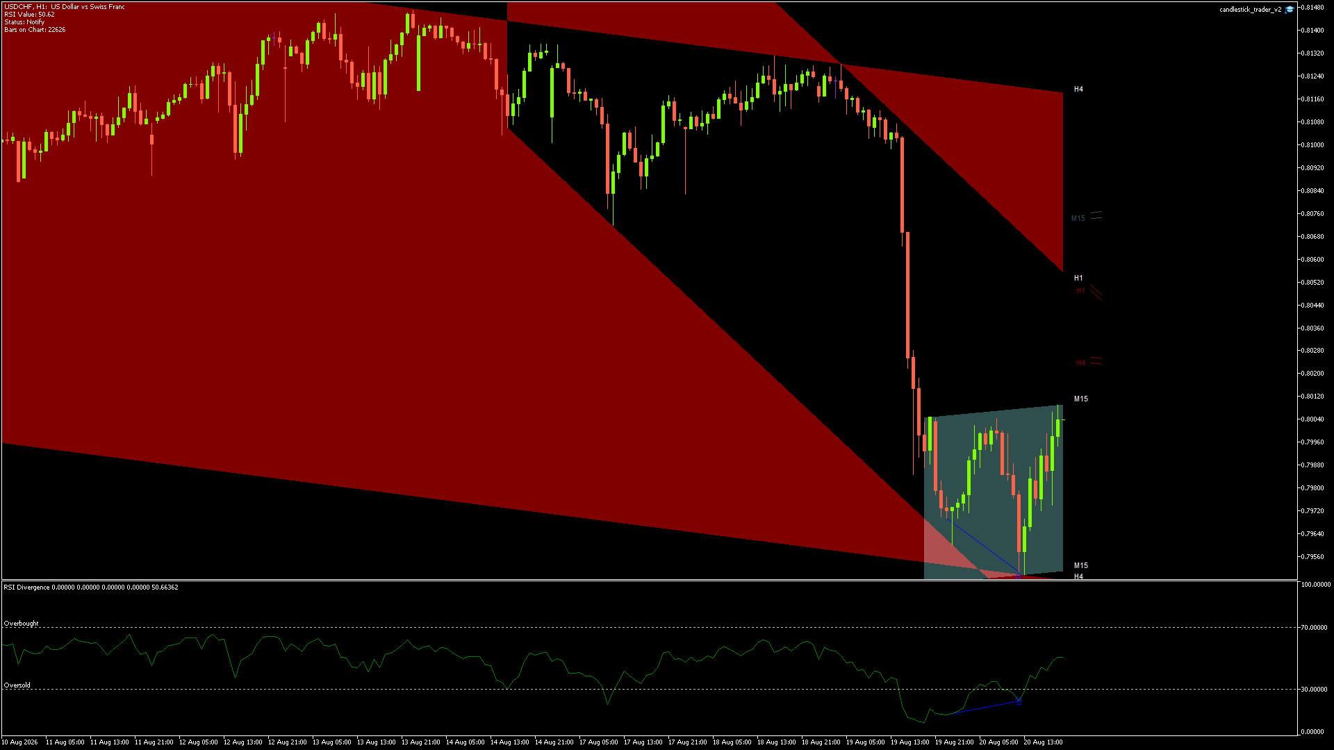 USDCHF Chart