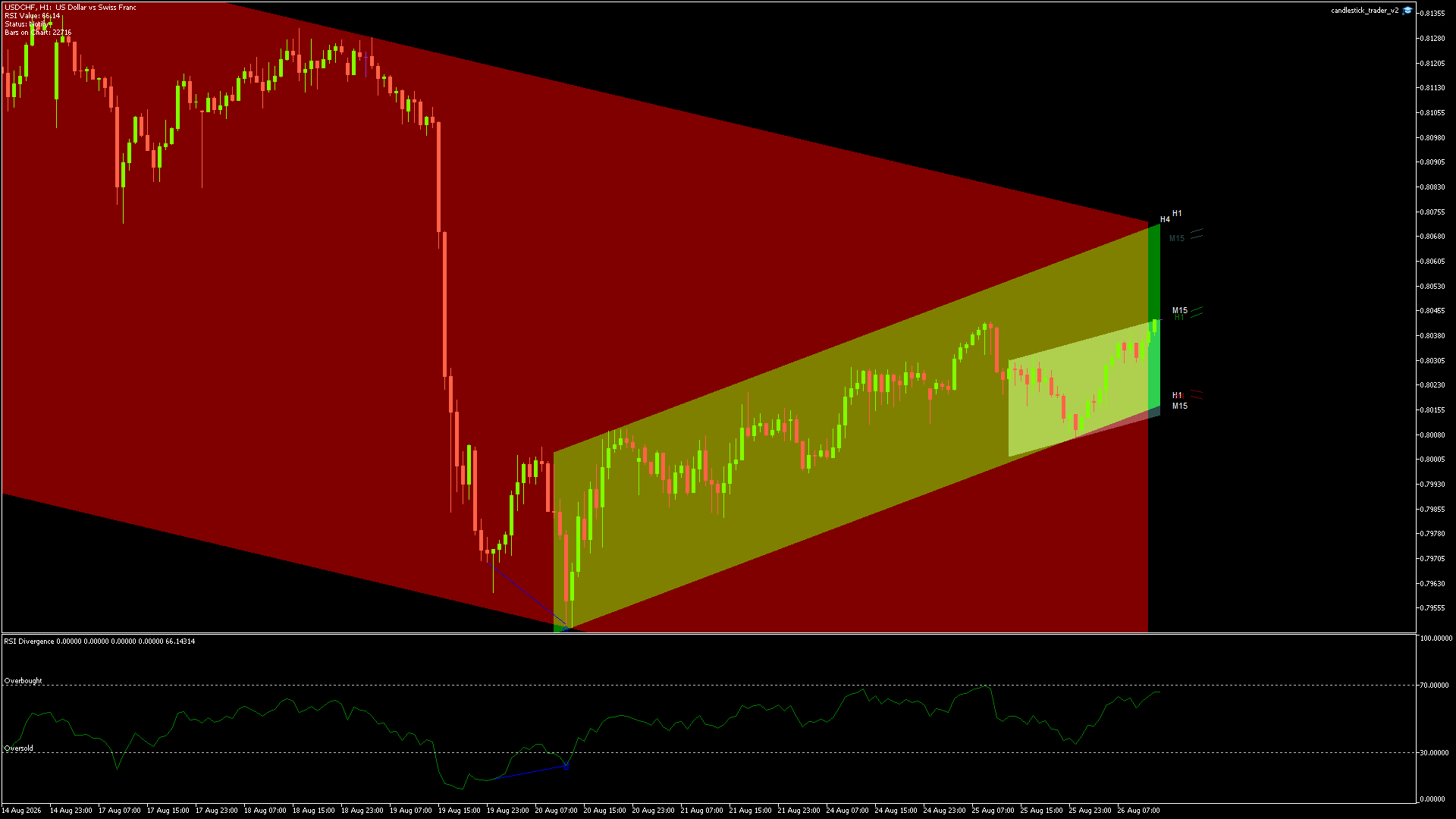 USDCHF Chart