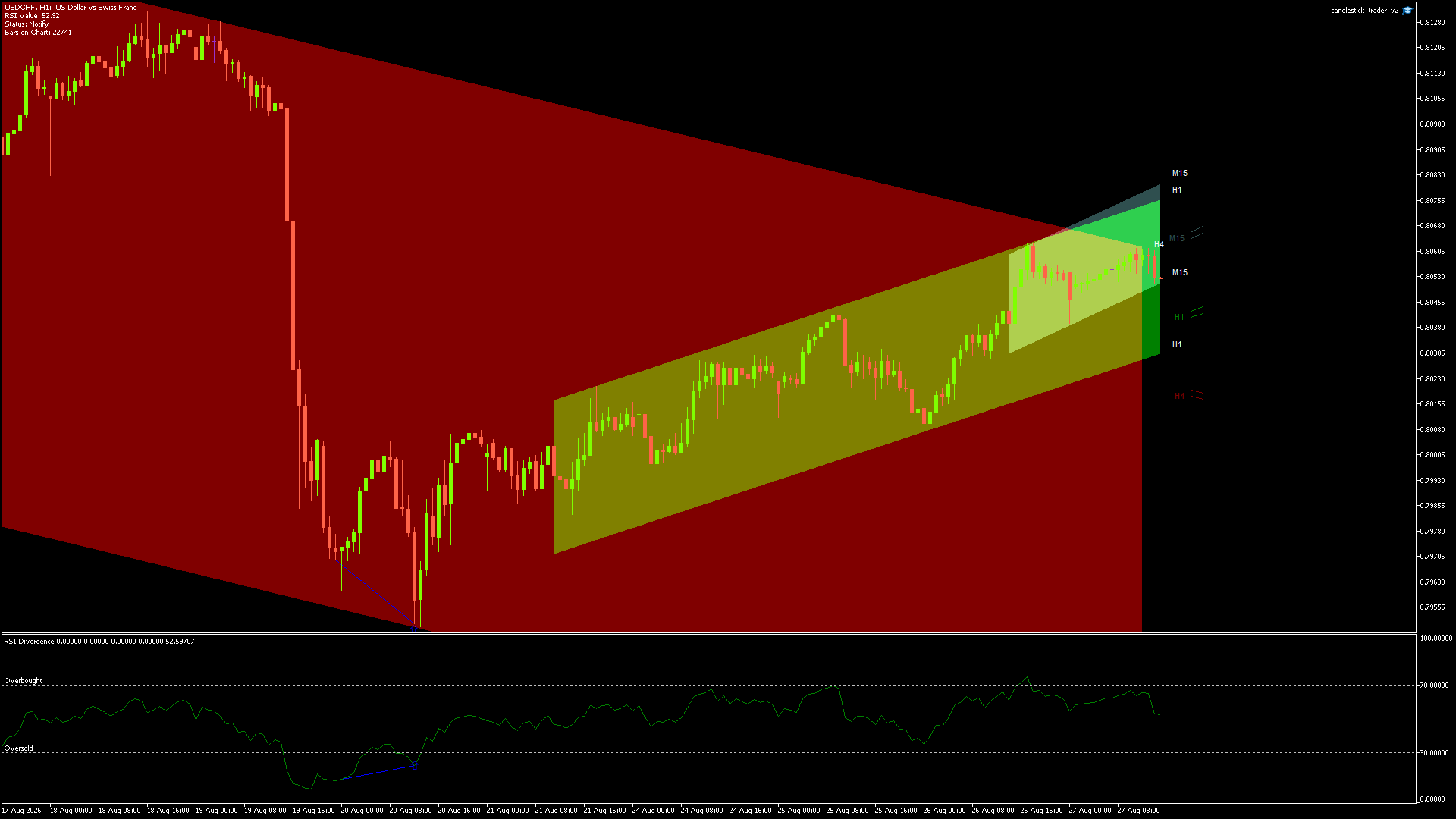 USDCHF Chart