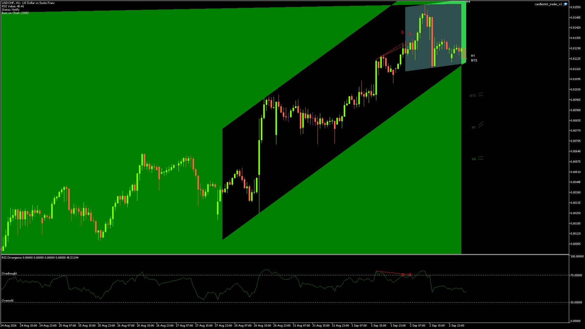USDCHF Chart