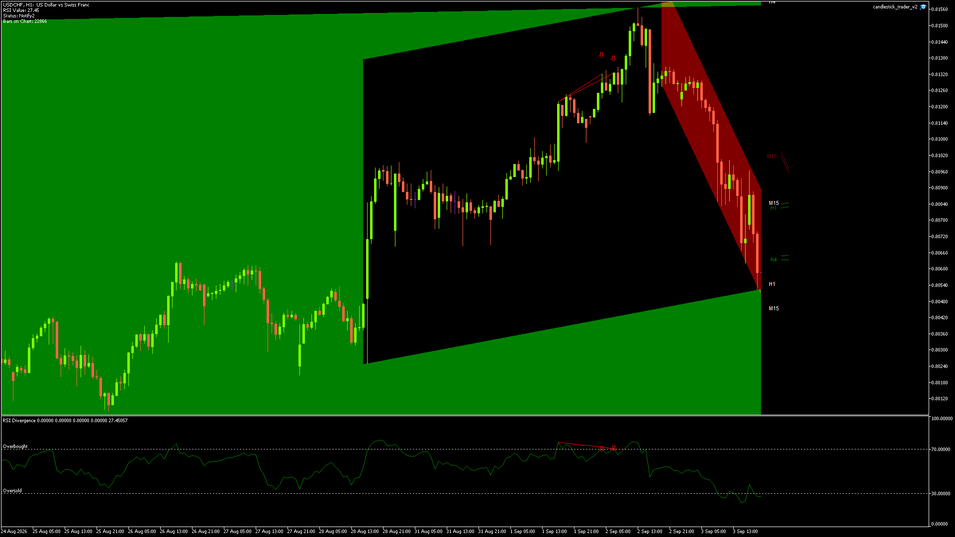 USDCHF - 03/09/2026 / 18:00:00