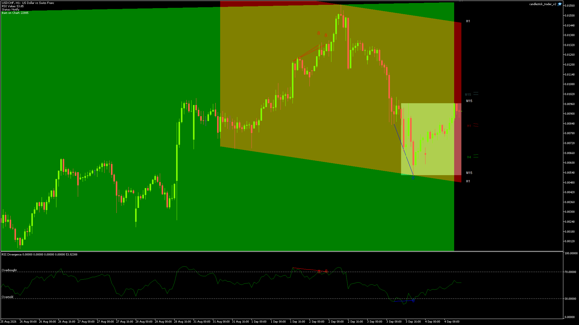 USDCHF Chart
