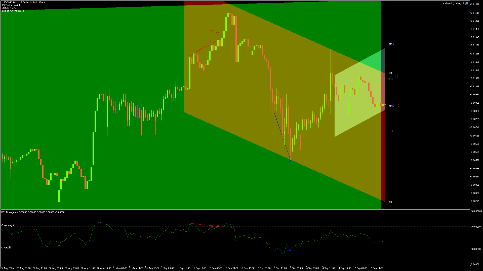 USDCHF Chart