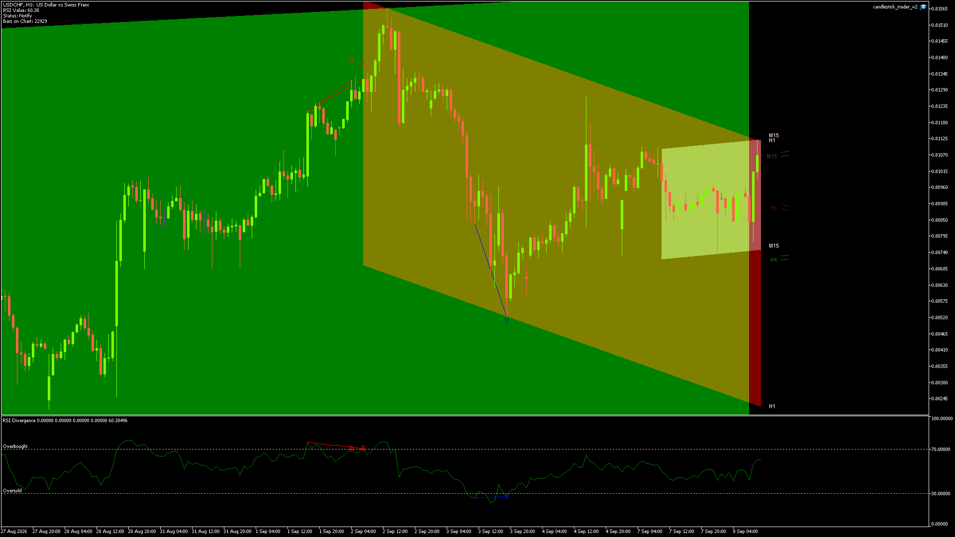 USDCHF Chart