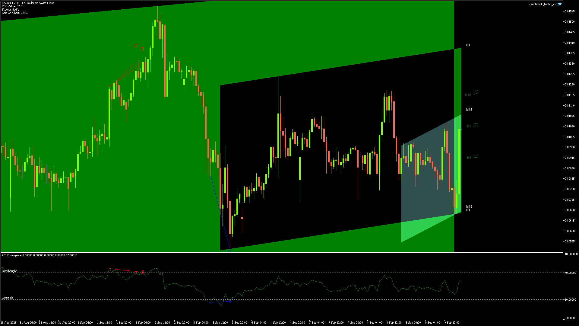 USDCHF Chart