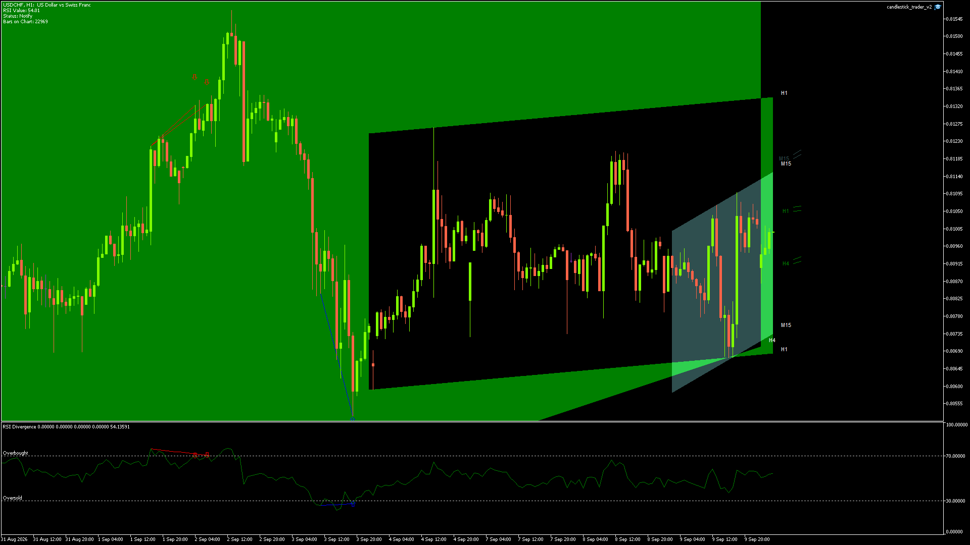 USDCHF Chart