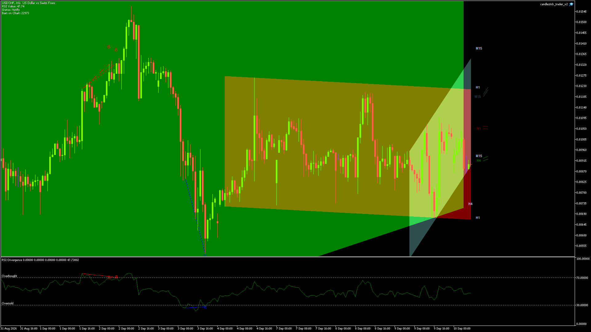 USDCHF - 10/09/2026 / 05:00:01