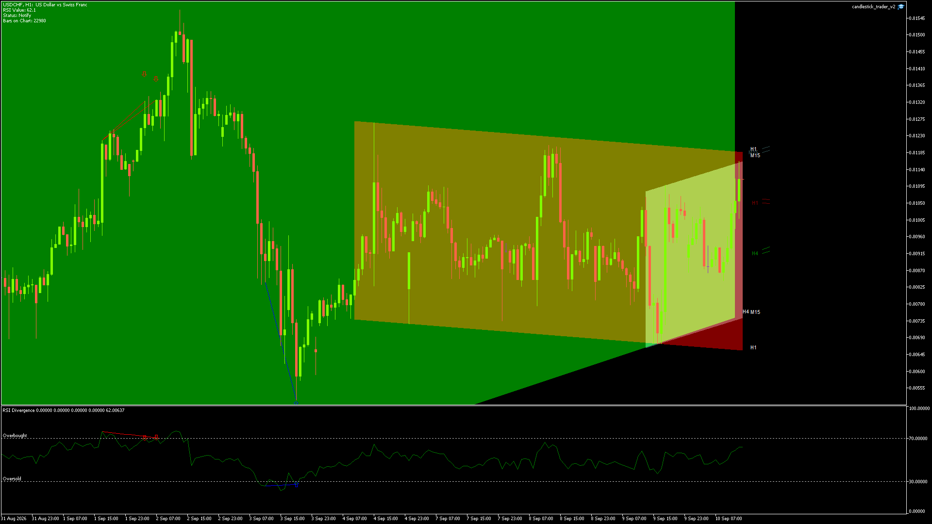 USDCHF - 10/09/2026 / 12:00:00