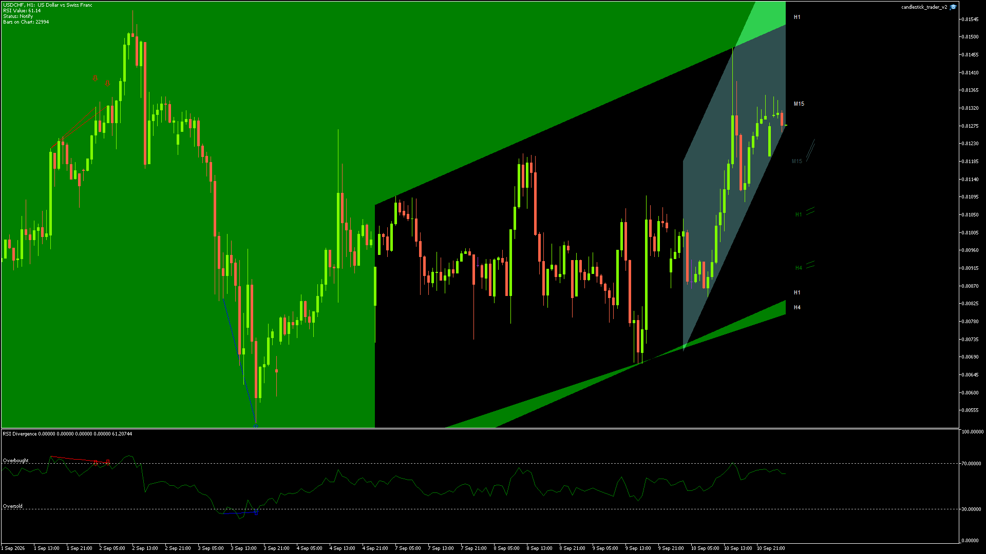 USDCHF - 11/09/2026 / 02:00:01