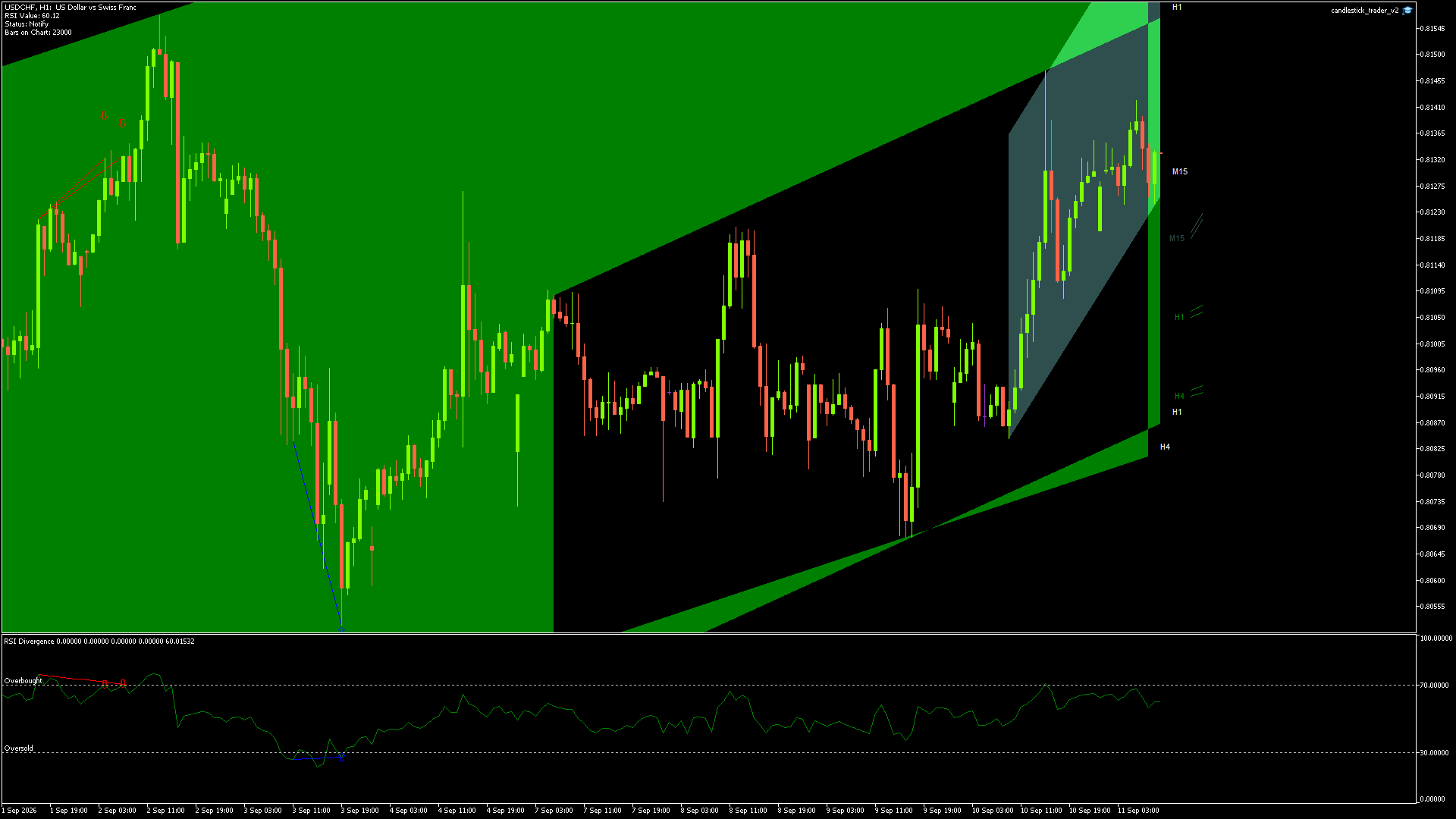 USDCHF - 11/09/2026 / 08:00:00