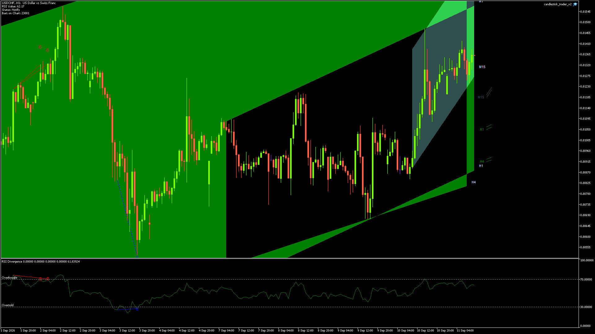 USDCHF - 11/09/2026 / 09:00:00