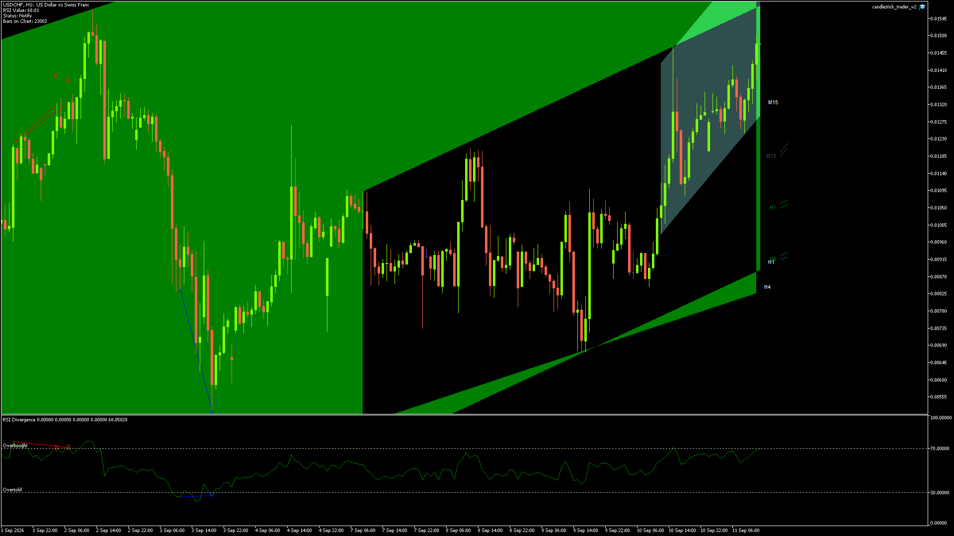 USDCHF - 11/09/2026 / 11:00:01