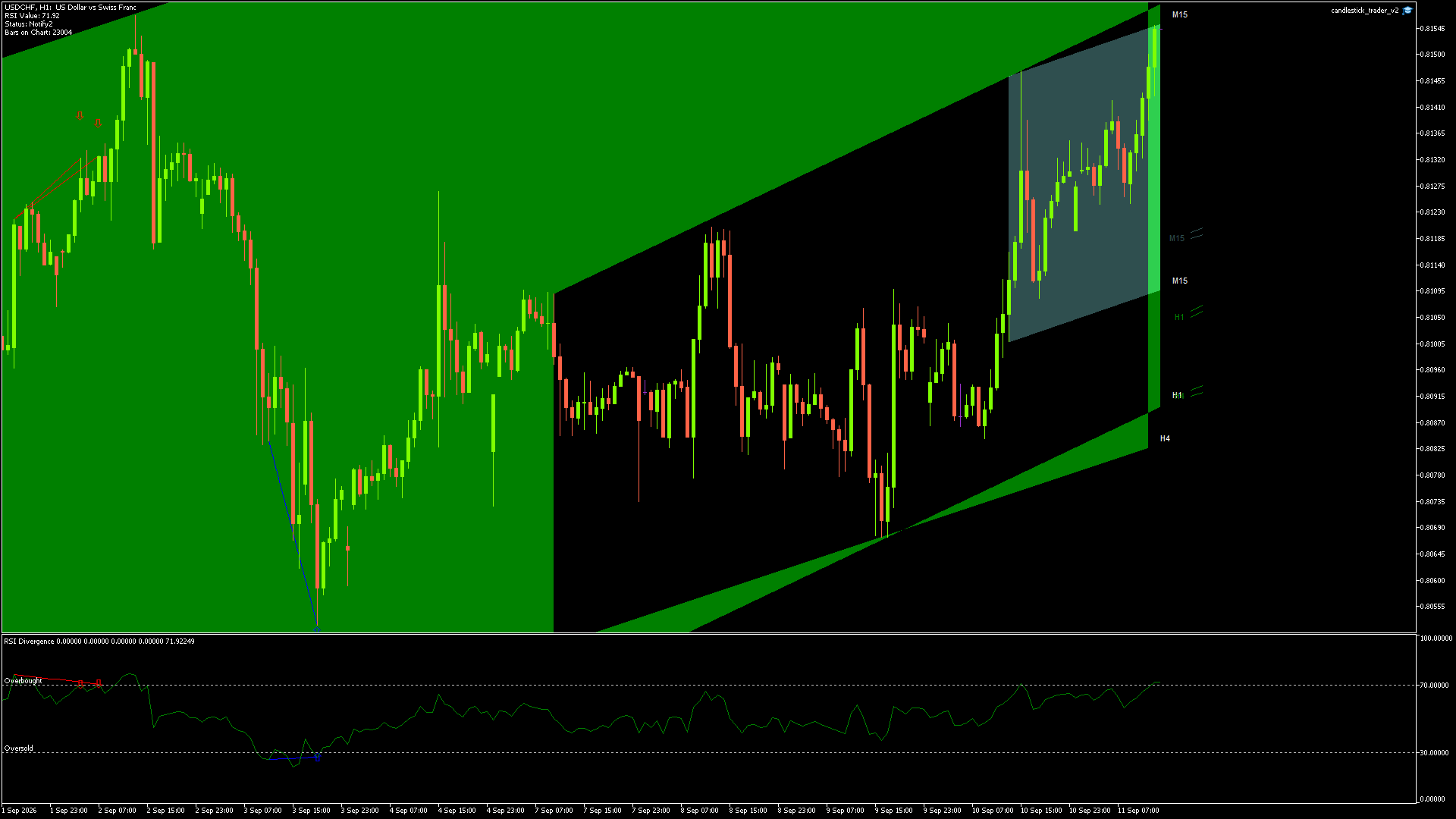 USDCHF - 11/09/2026 / 12:00:00